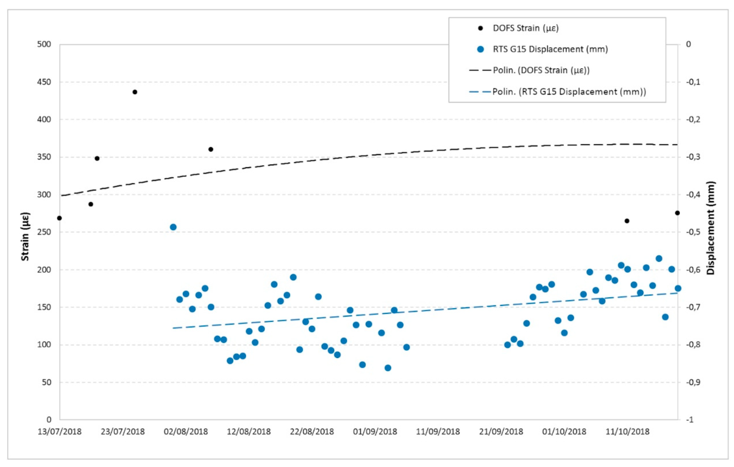 Sensors 20 01924 g026