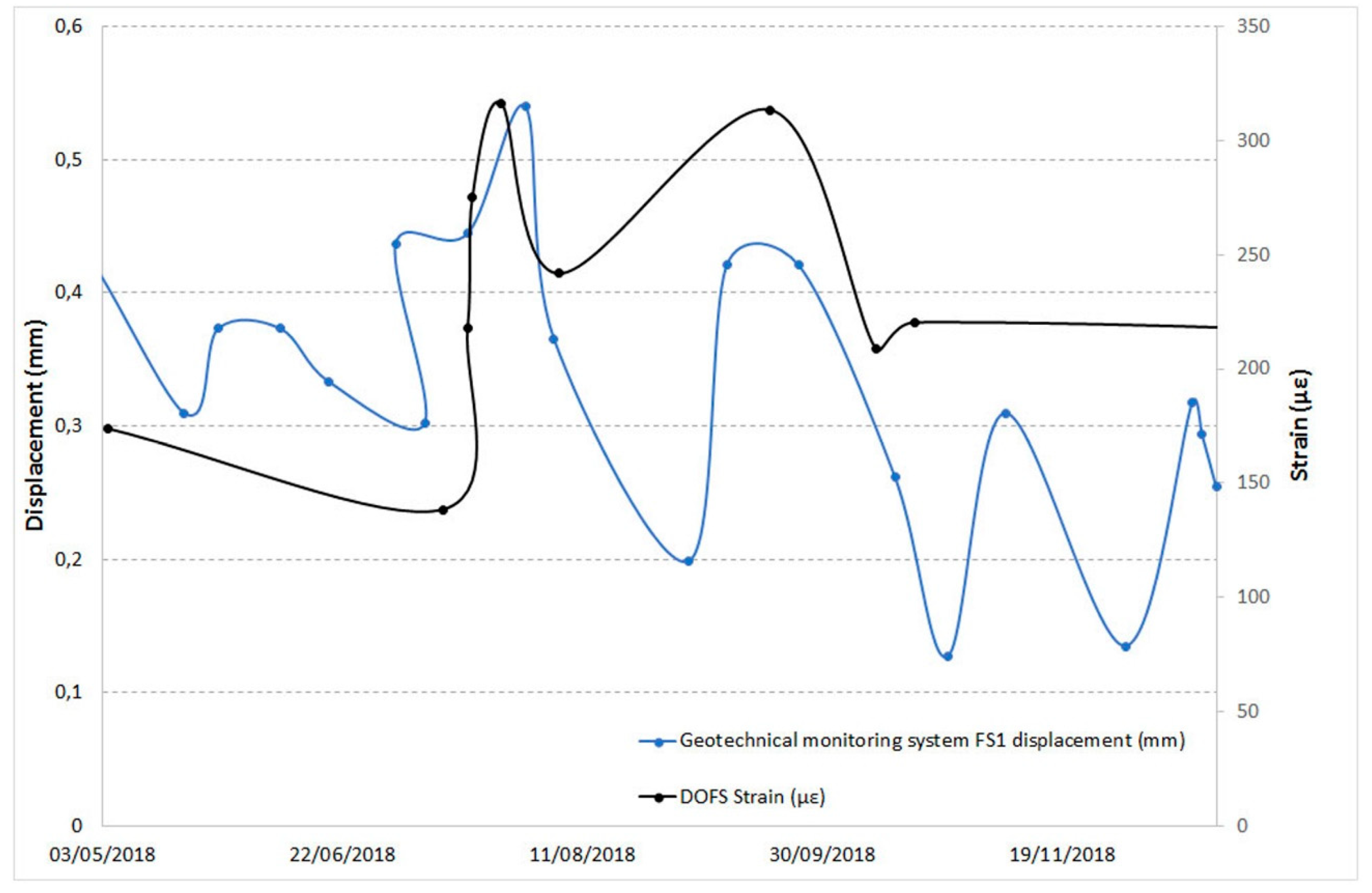 Sensors 20 01924 g027