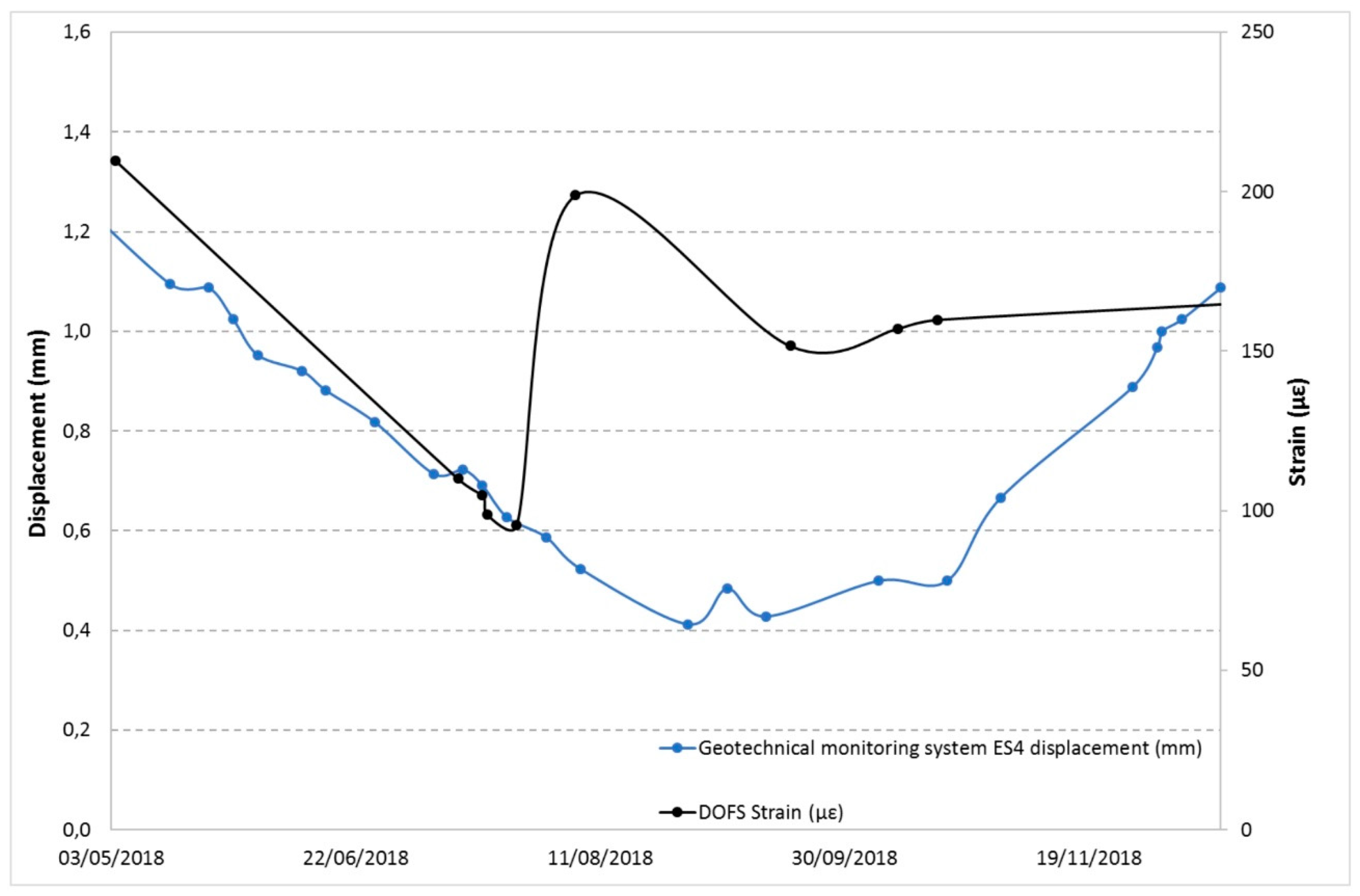Sensors 20 01924 g029