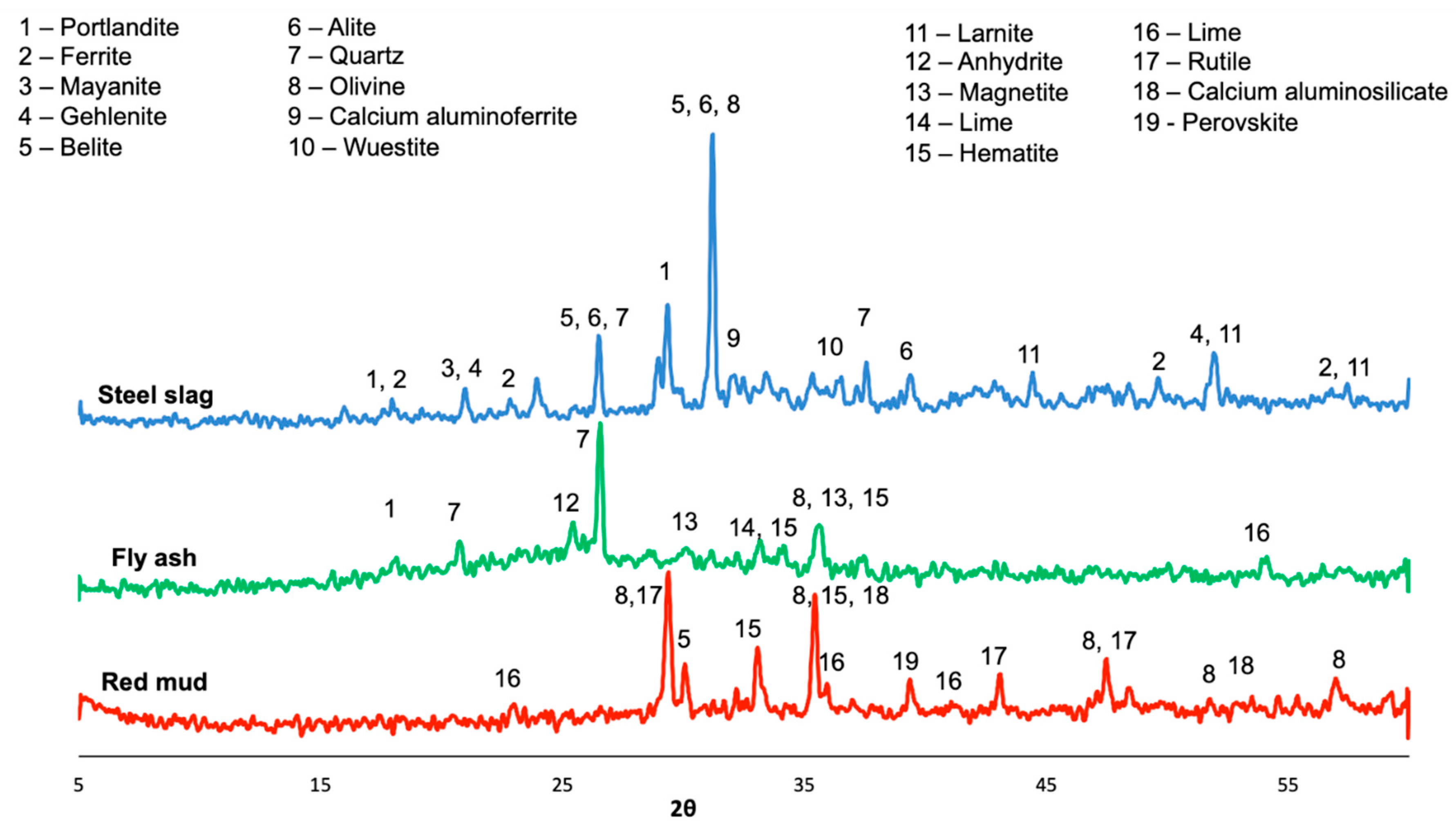 Sensors 20 01925 g003 Sensors 20 01925 g003