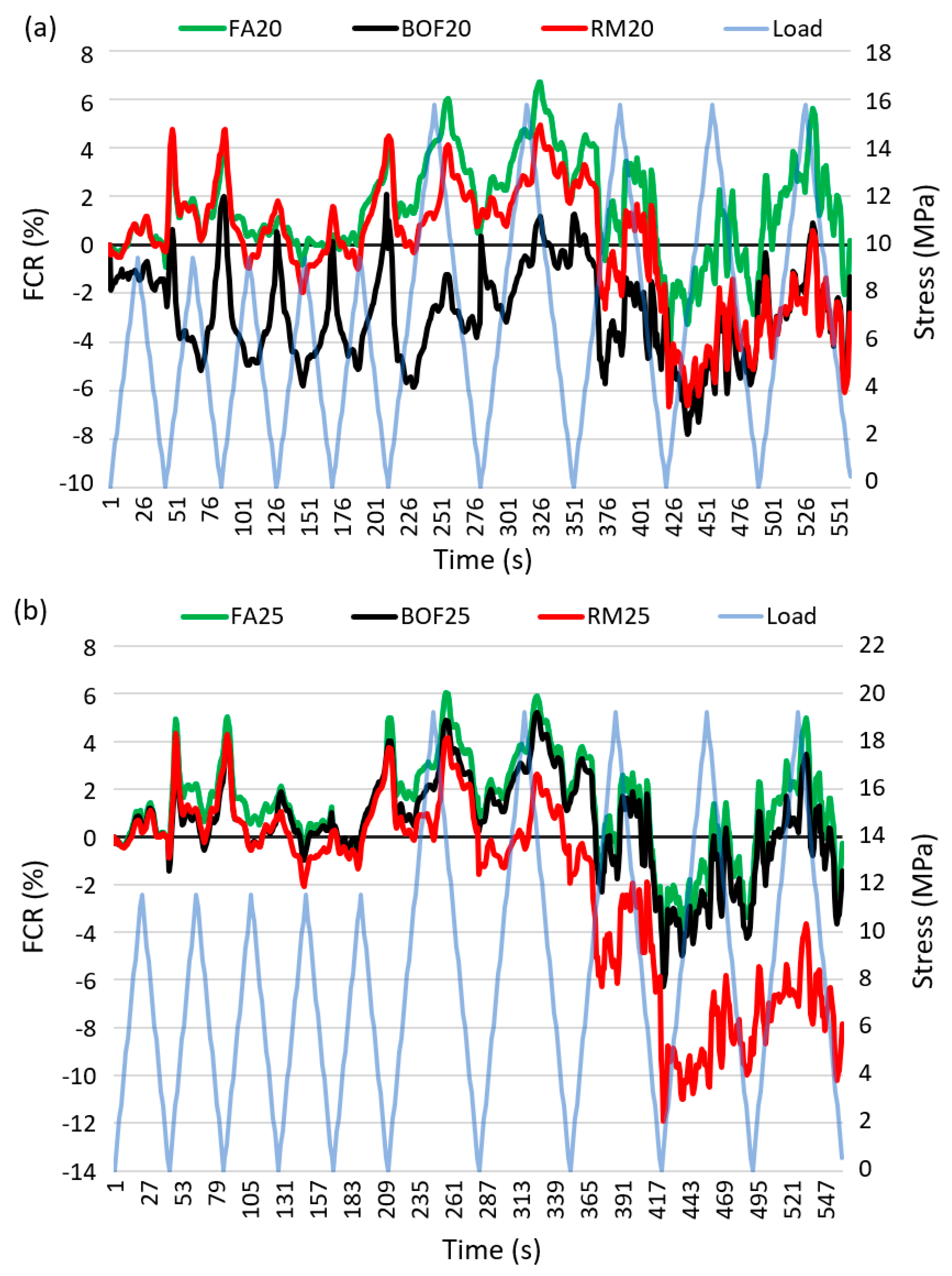 Sensors 20 01925 g010 Sensors 20 01925 g010