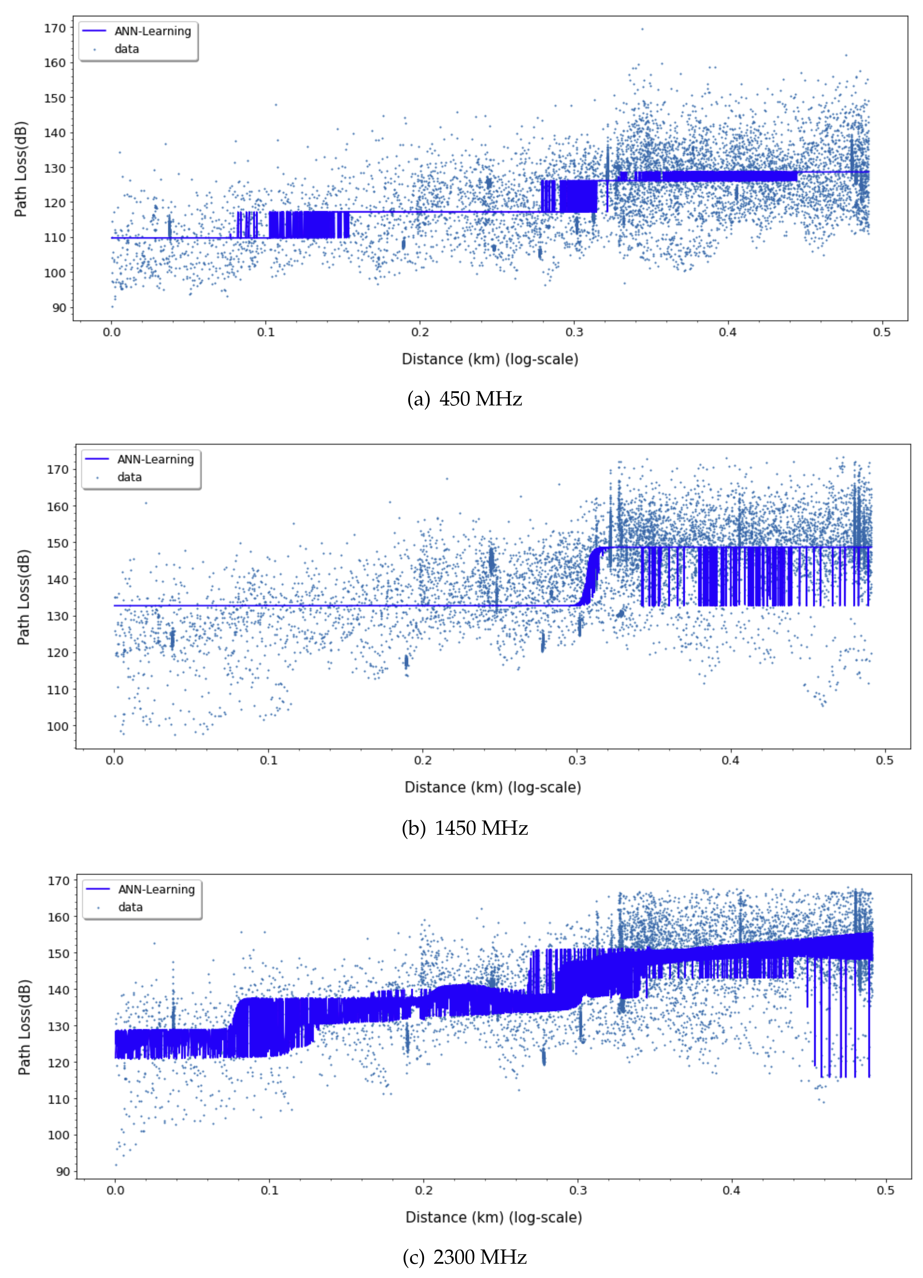 Sensors 20 01927 g003