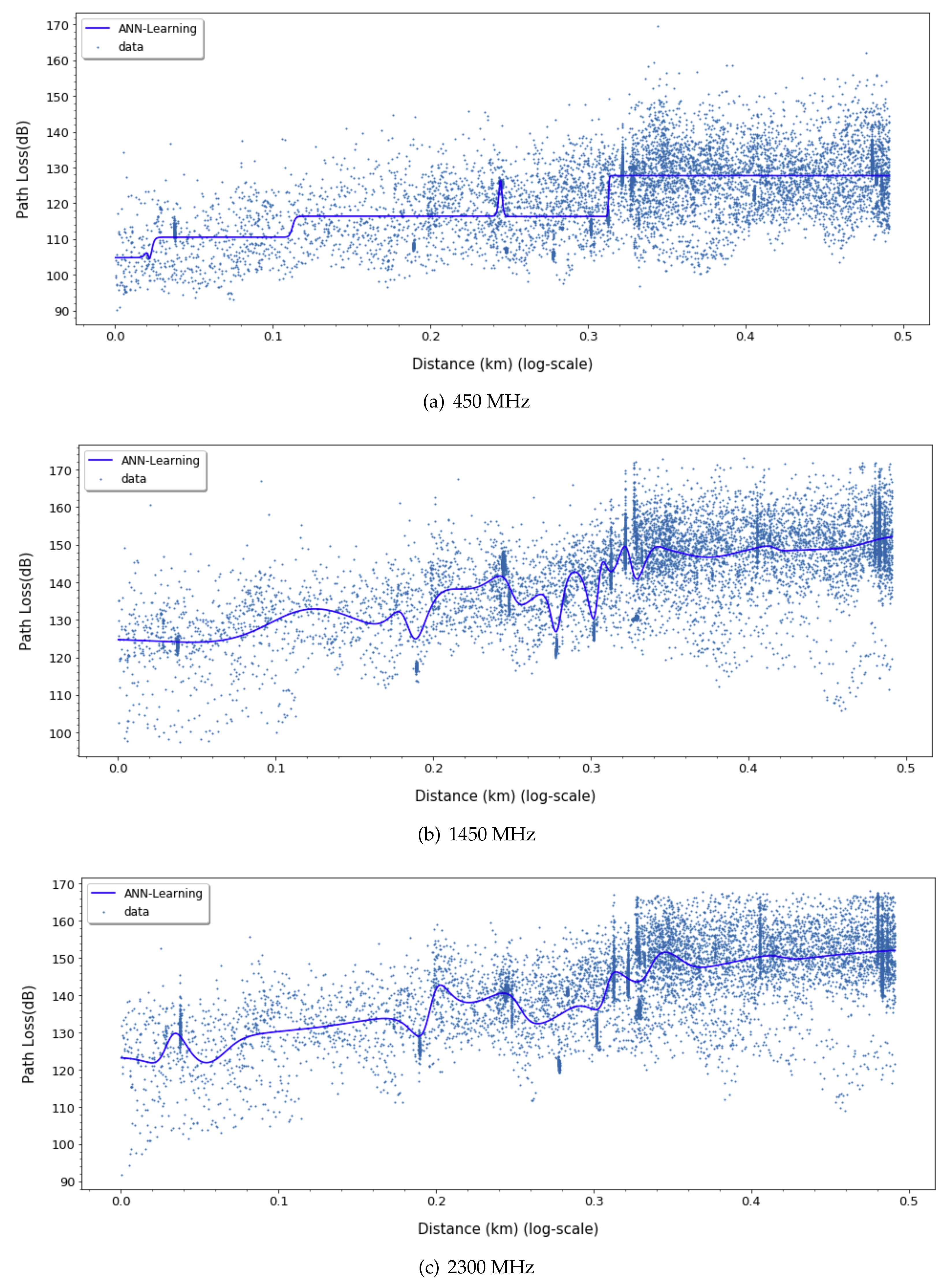 Sensors 20 01927 g004