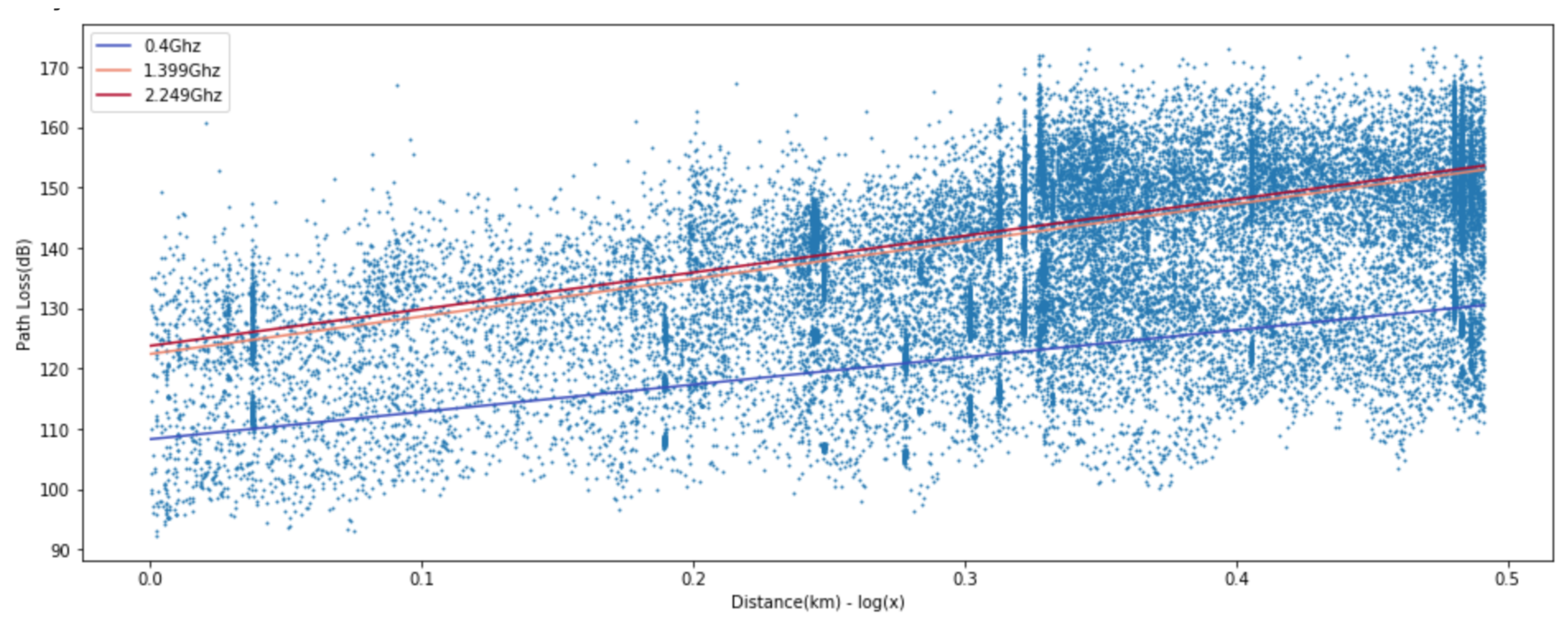 Sensors 20 01927 g010