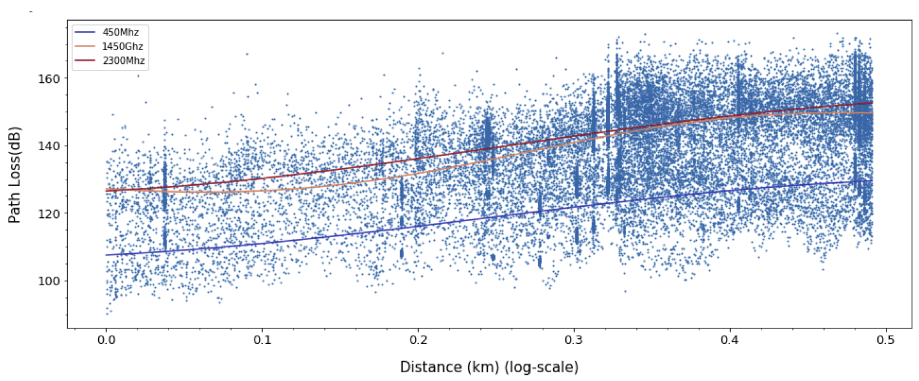 Sensors 20 01927 g015