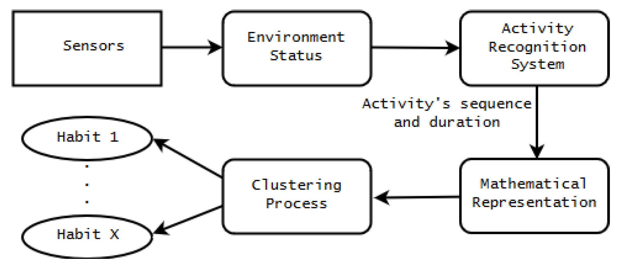 Sensors 20 01928 g001 Sensors 20 01928 g001