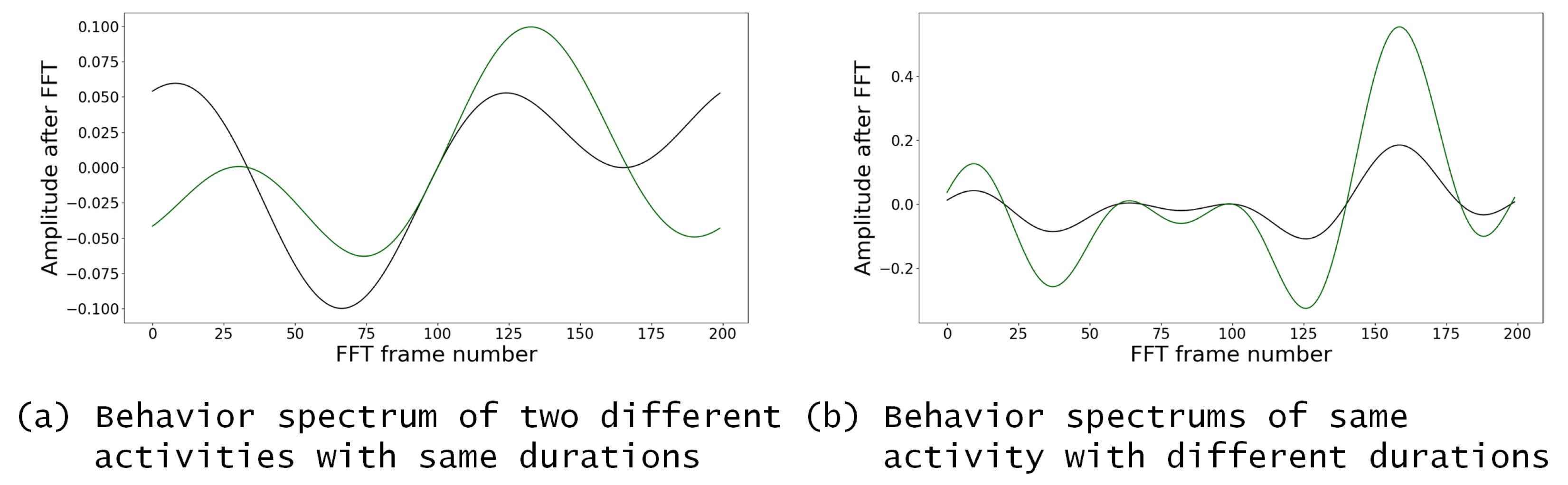 Sensors 20 01928 g004 Sensors 20 01928 g004