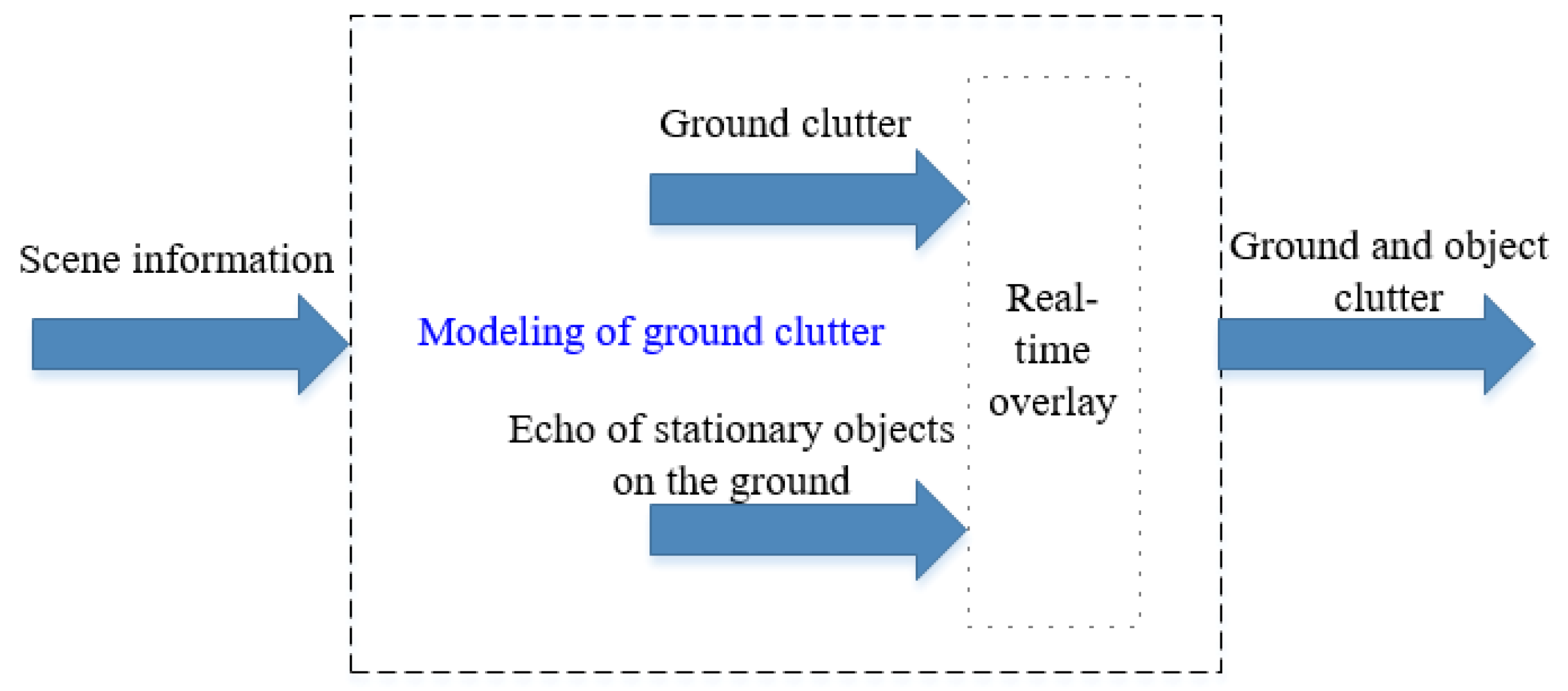 Sensors 20 01929 g003 Sensors 20 01929 g003