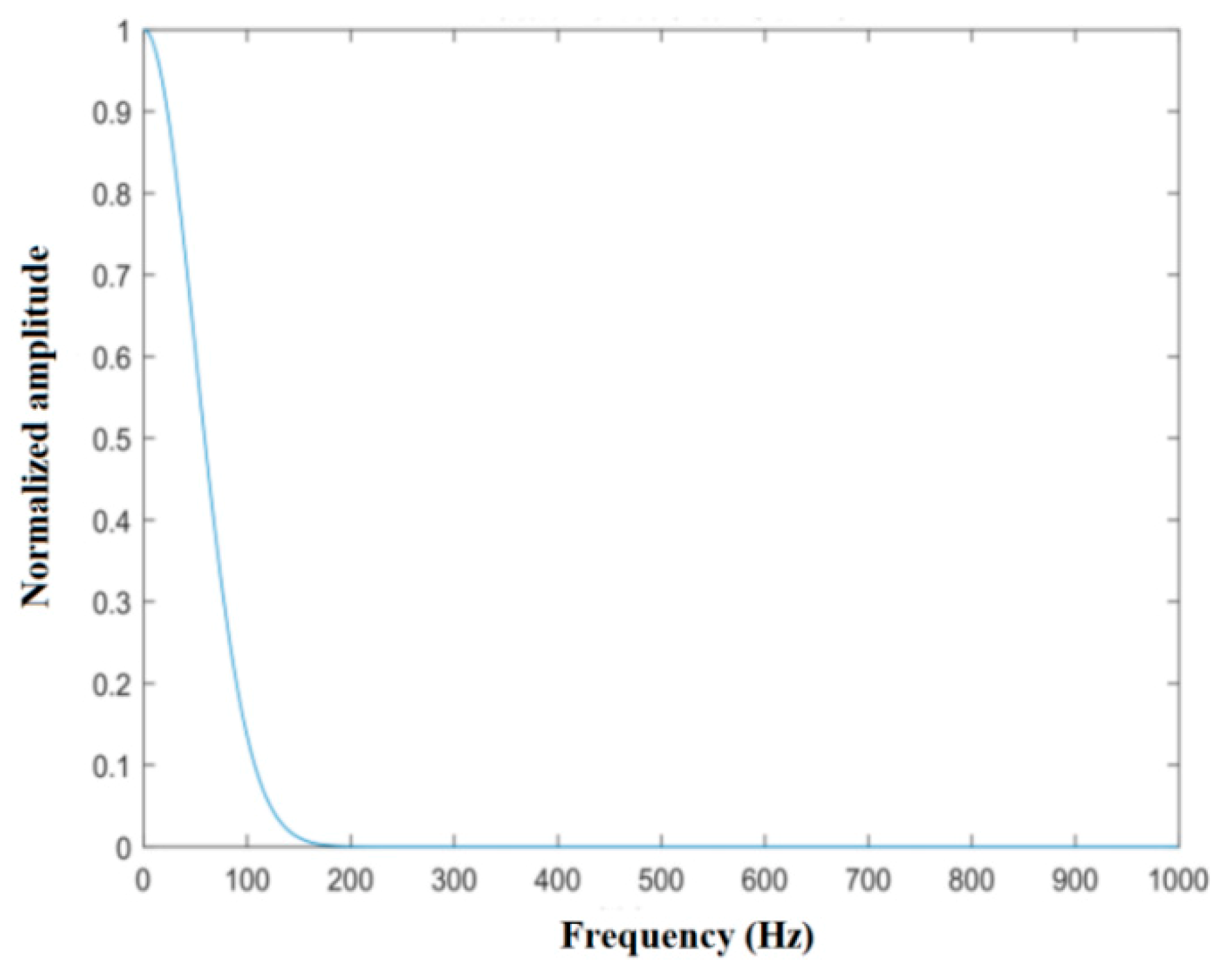 Sensors 20 01929 g006 Sensors 20 01929 g006