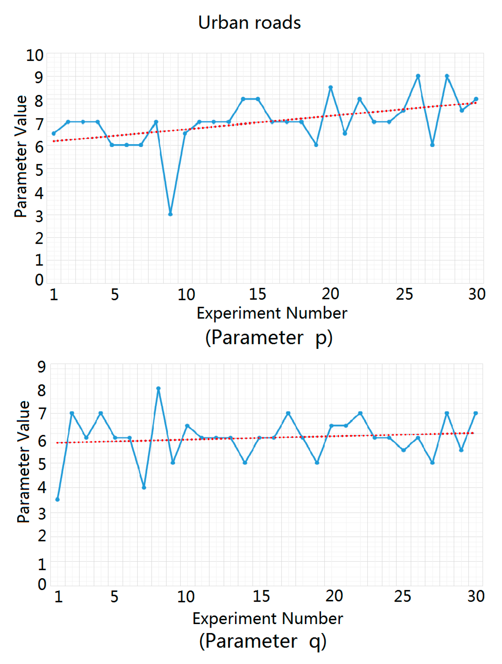 Sensors 20 01929 g008 Sensors 20 01929 g008