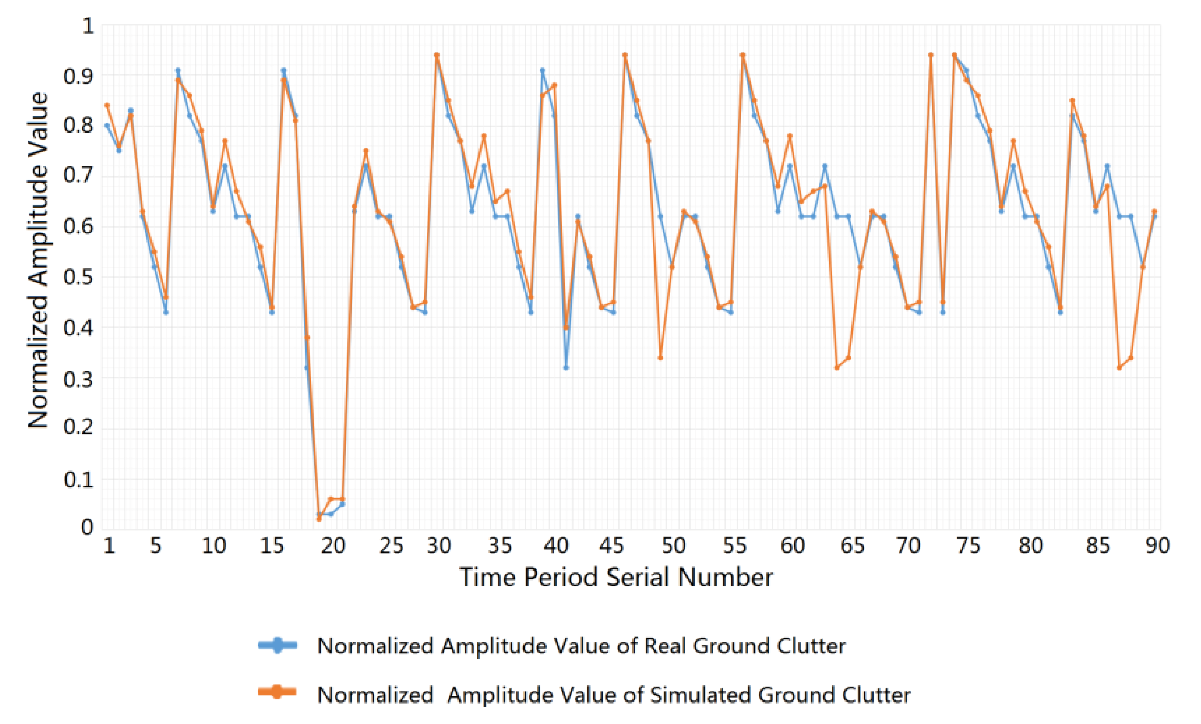 Sensors 20 01929 g010 Sensors 20 01929 g010