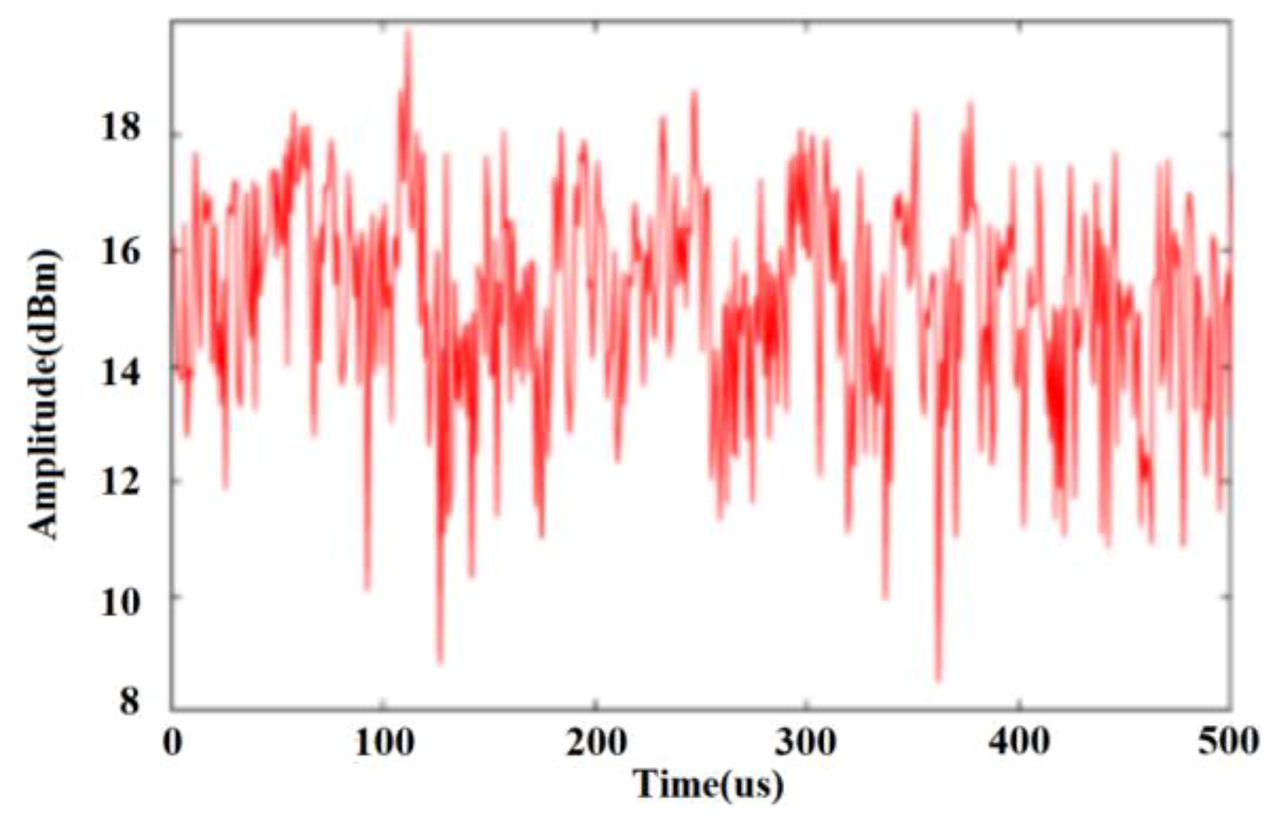 Sensors 20 01929 g012 Sensors 20 01929 g012