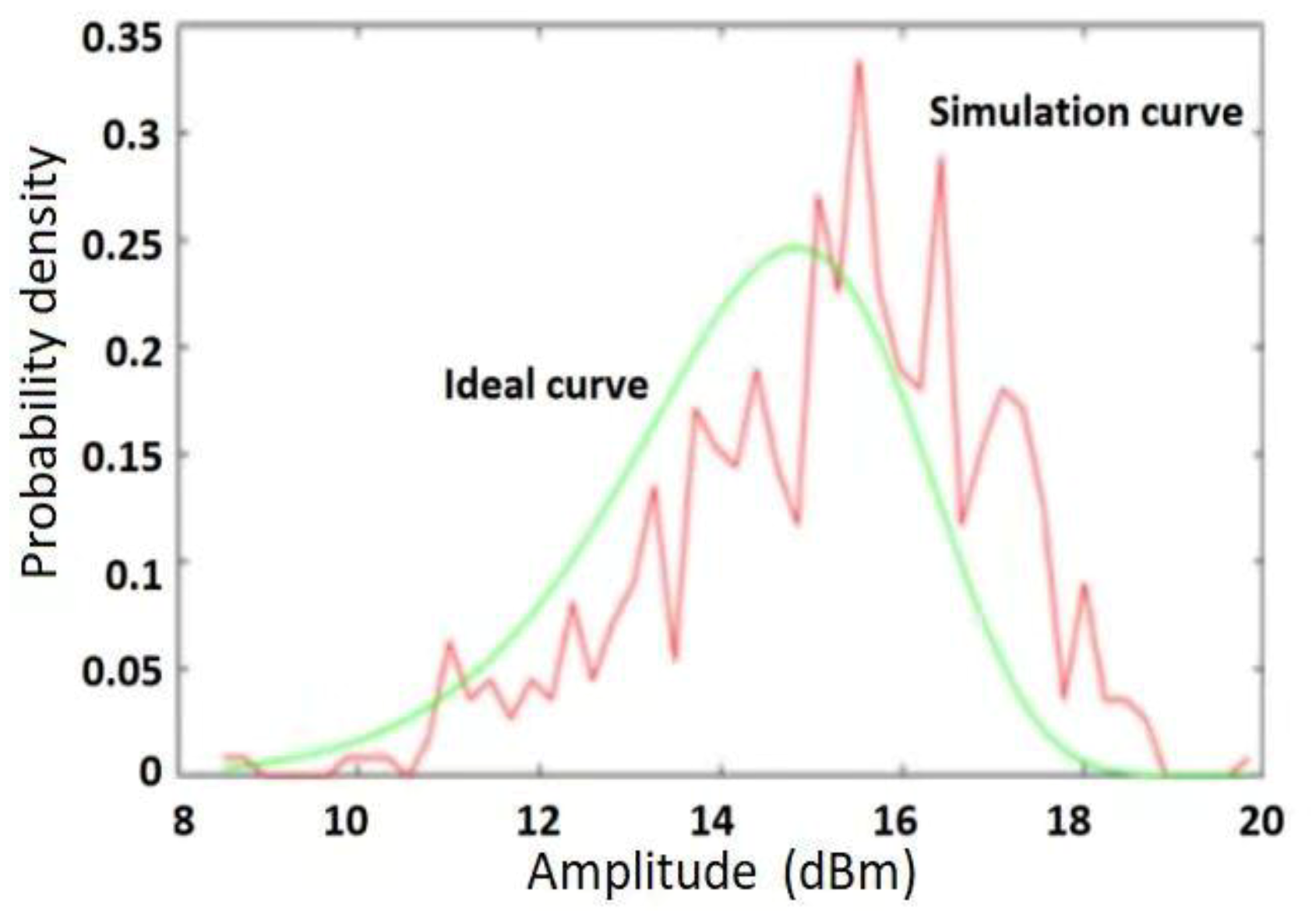 Sensors 20 01929 g013 Sensors 20 01929 g013