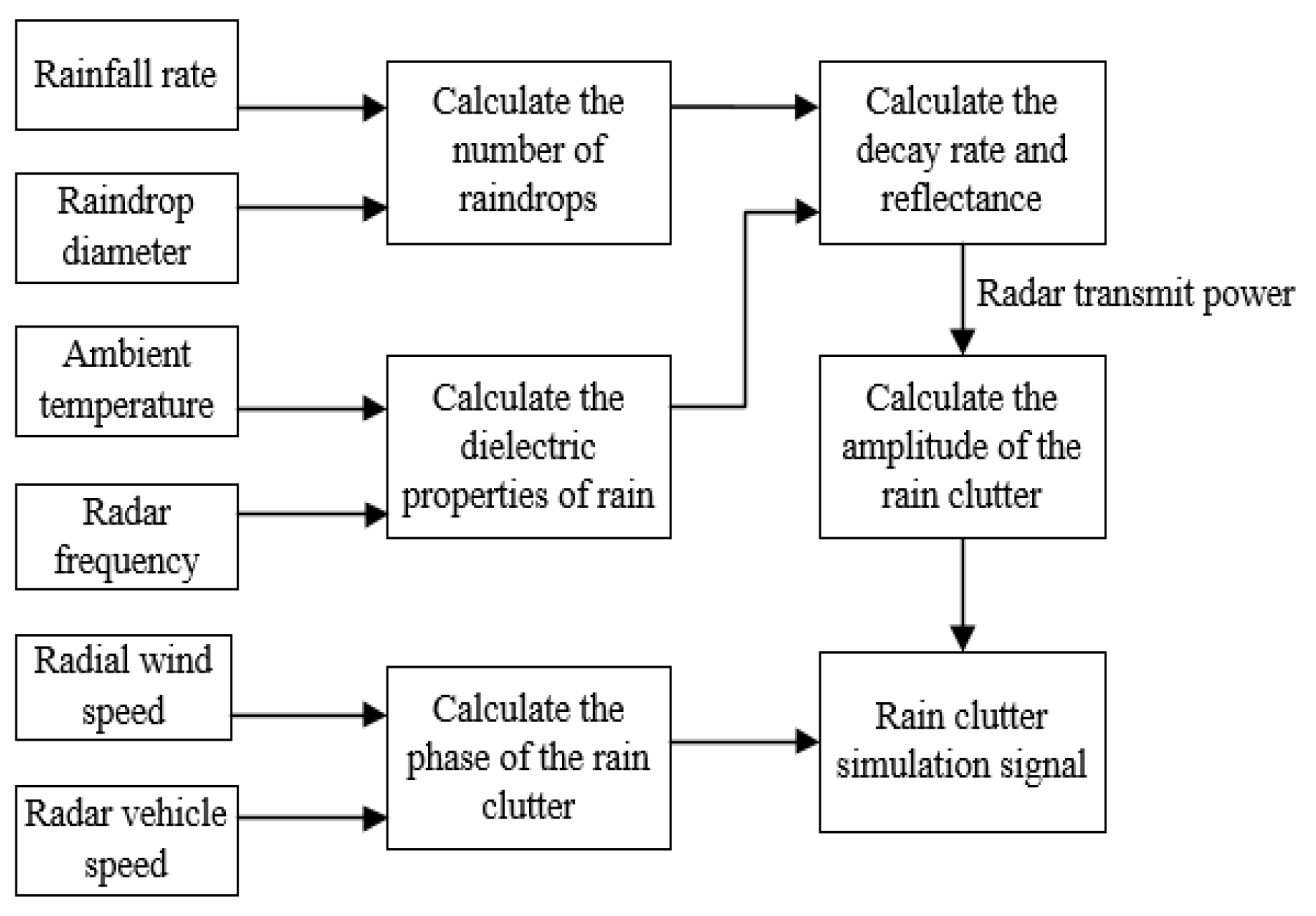 Sensors 20 01929 g014 Sensors 20 01929 g014