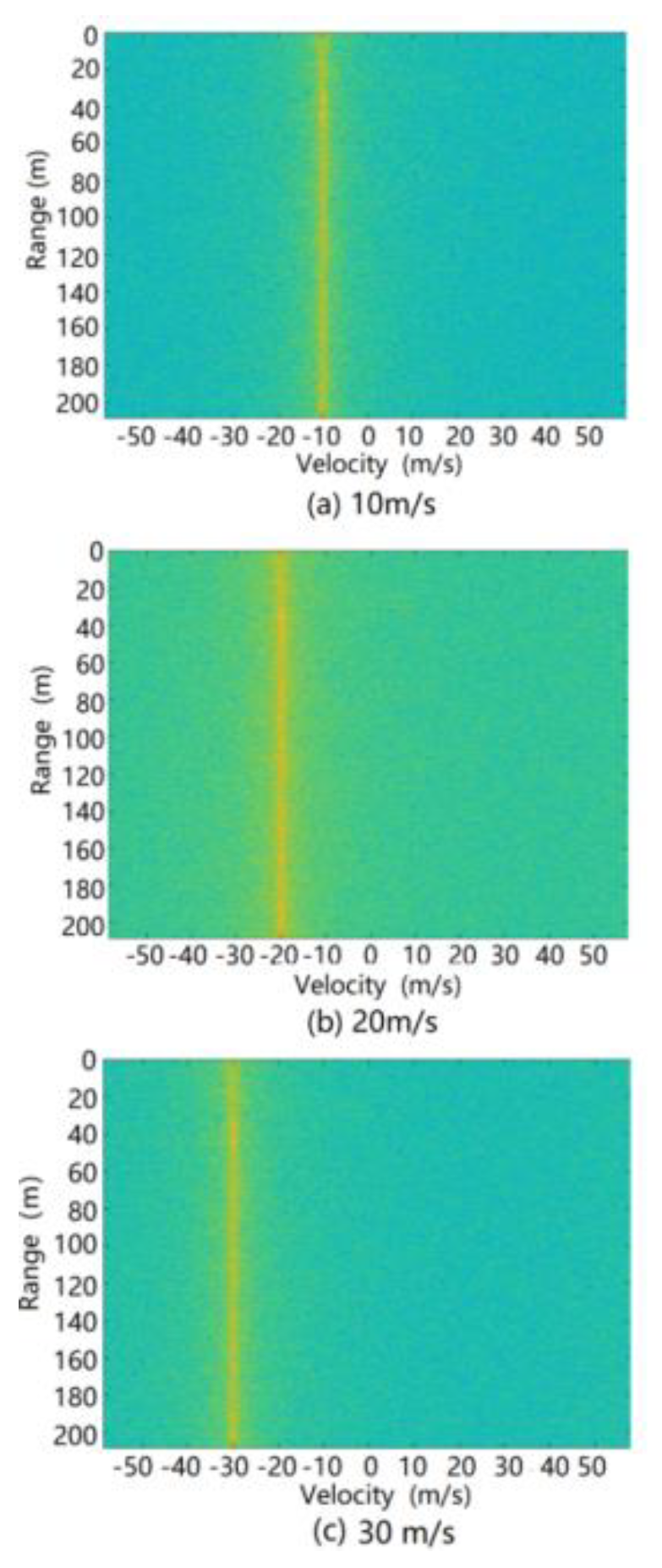 Sensors 20 01929 g016 Sensors 20 01929 g016