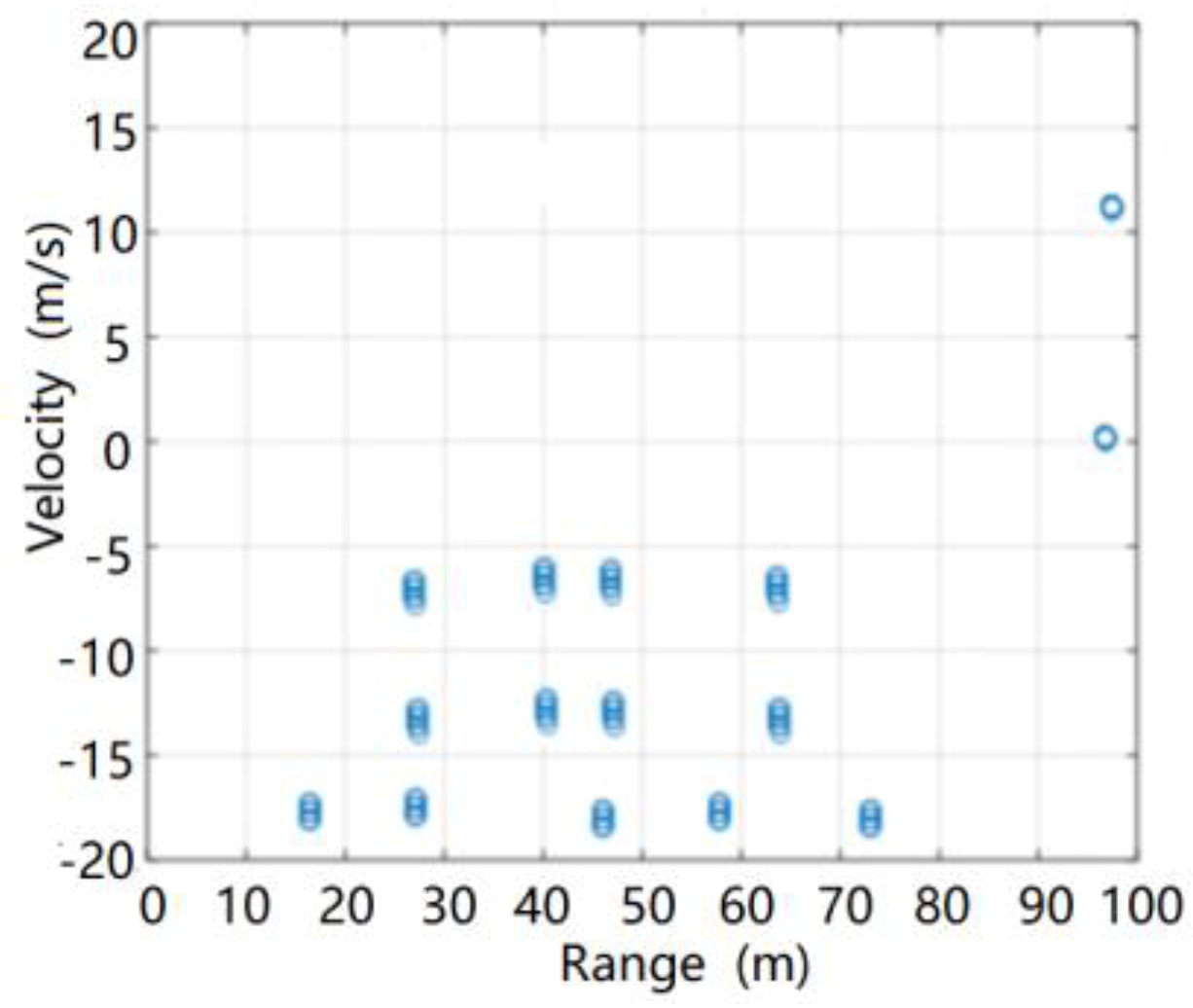 Sensors 20 01929 g024 Sensors 20 01929 g024