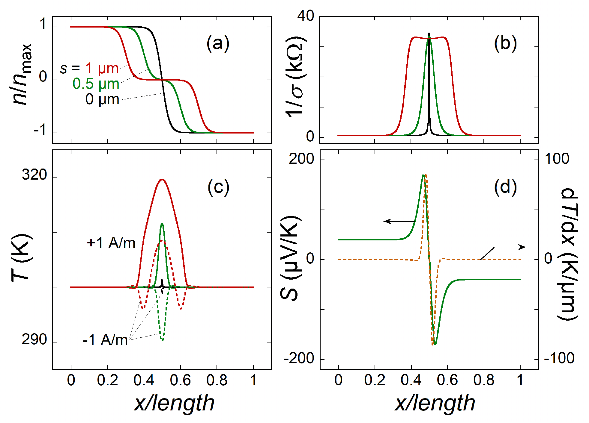 Sensors 20 01930 g002 Sensors 20 01930 g002