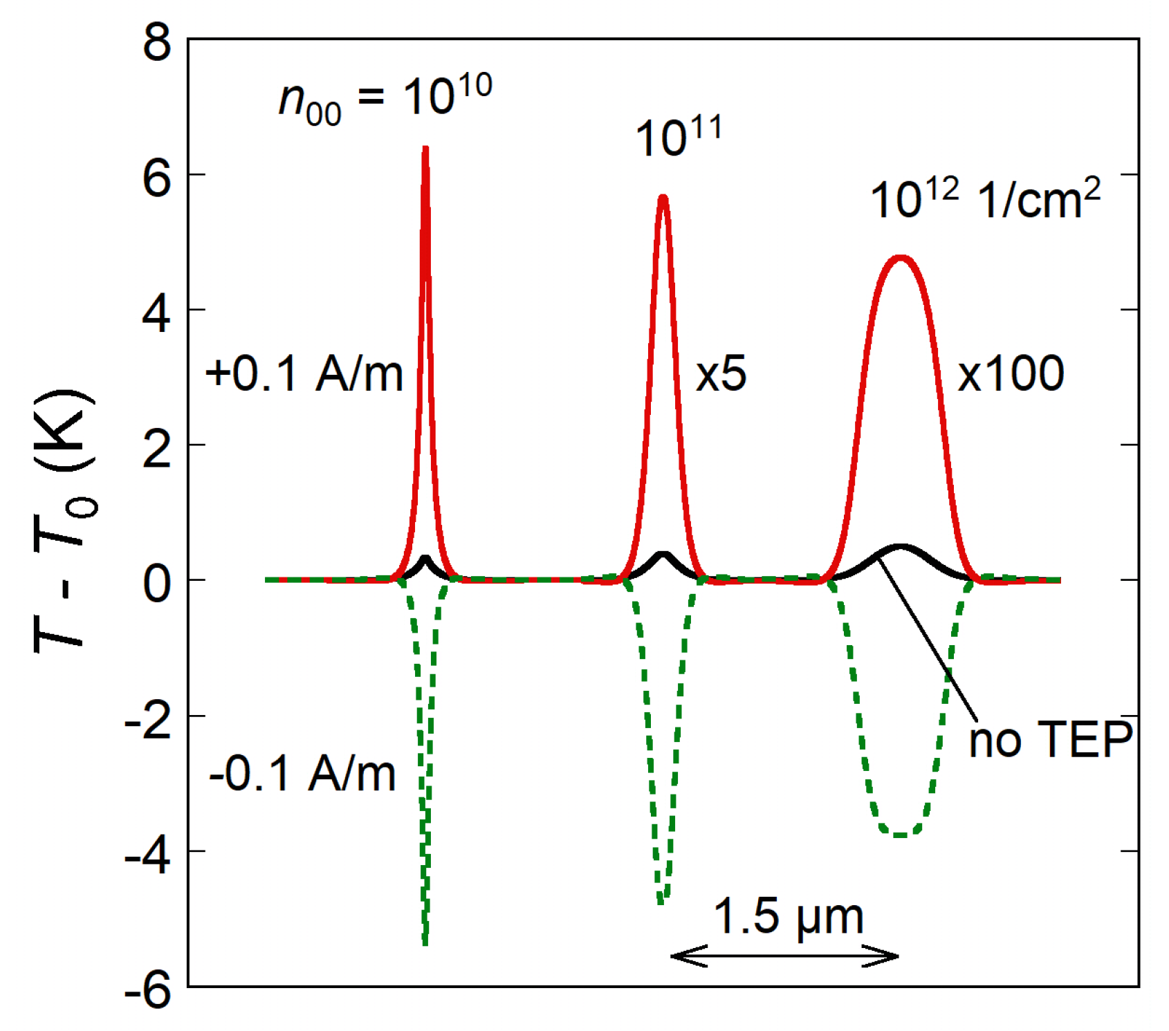 Sensors 20 01930 g005 Sensors 20 01930 g005