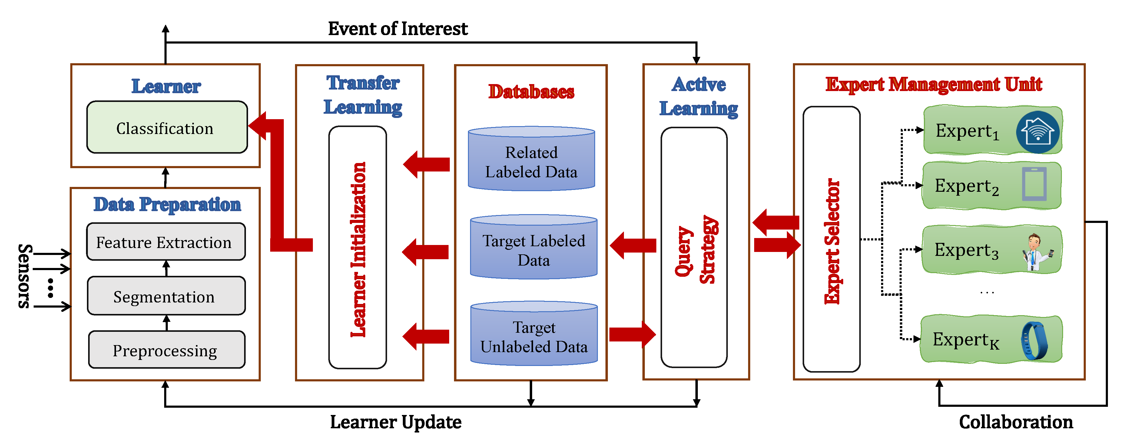 Sensors 20 01932 g002 Sensors 20 01932 g002