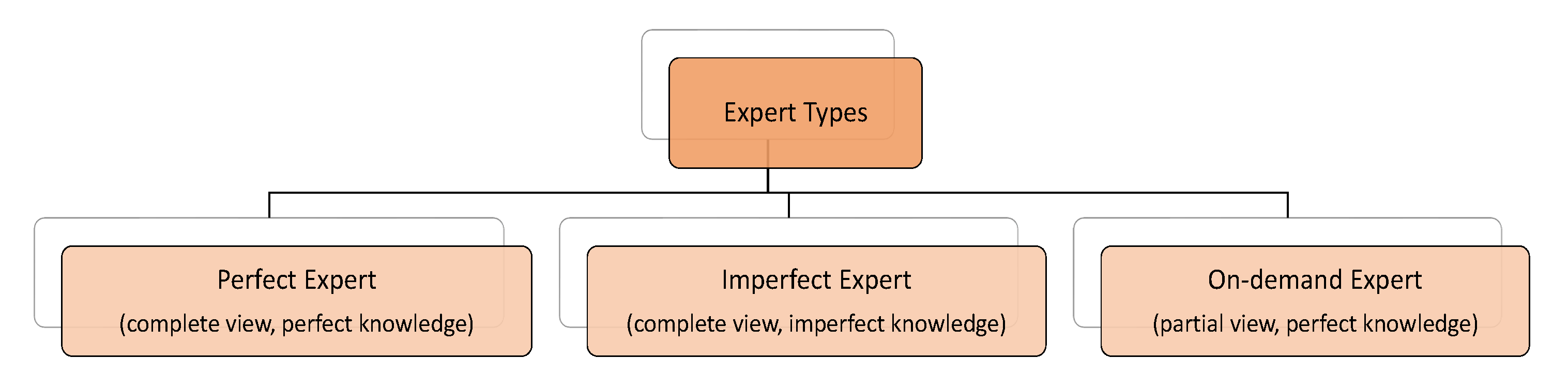 Sensors 20 01932 g003 Sensors 20 01932 g003
