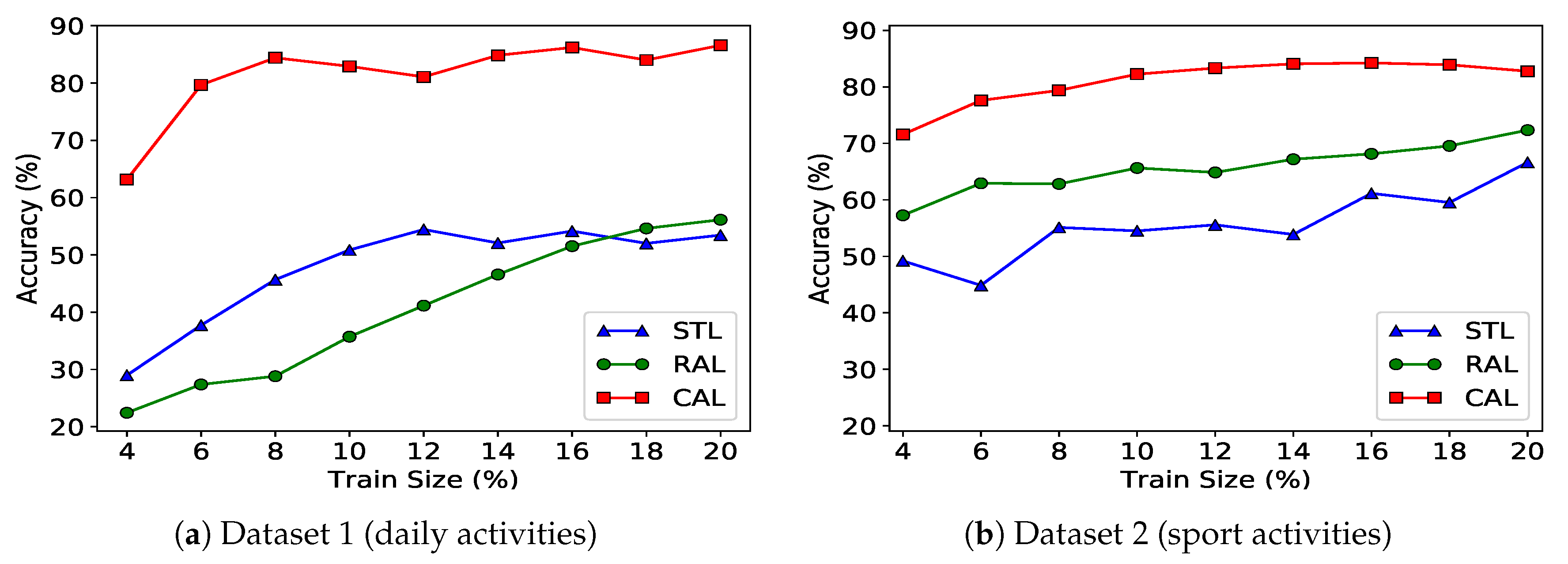 Sensors 20 01932 g004 Sensors 20 01932 g004