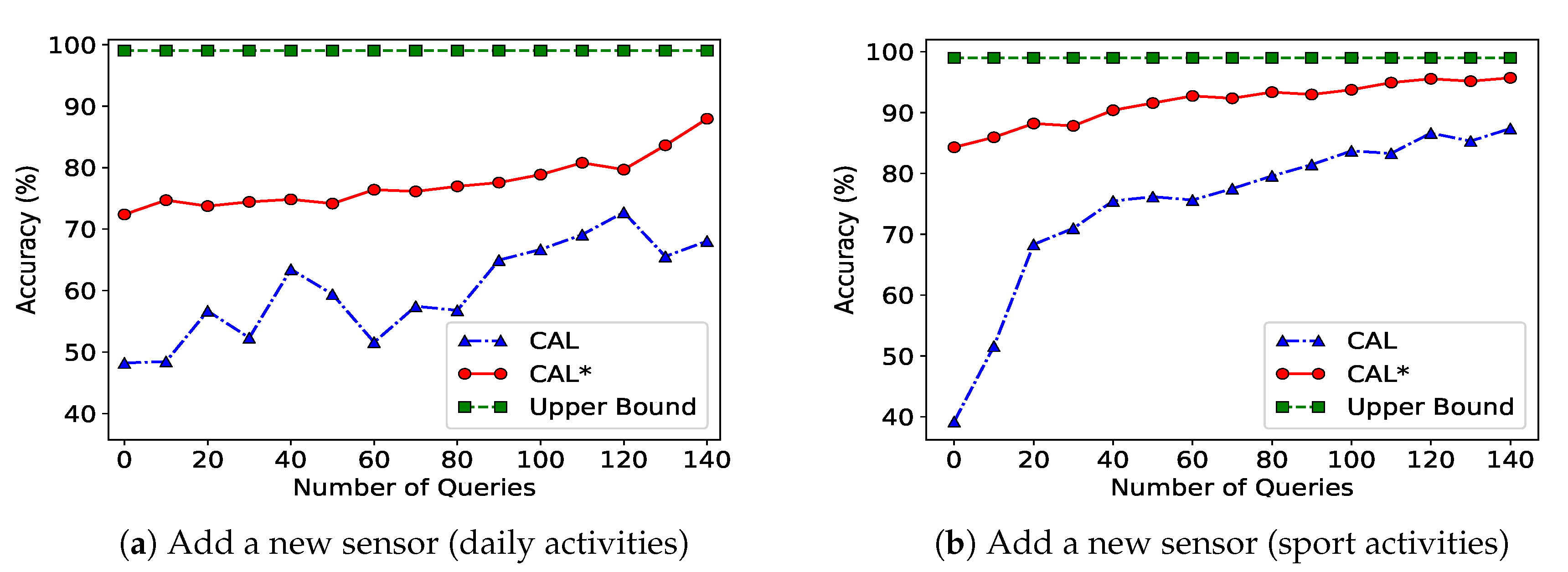 Sensors 20 01932 g005 Sensors 20 01932 g005