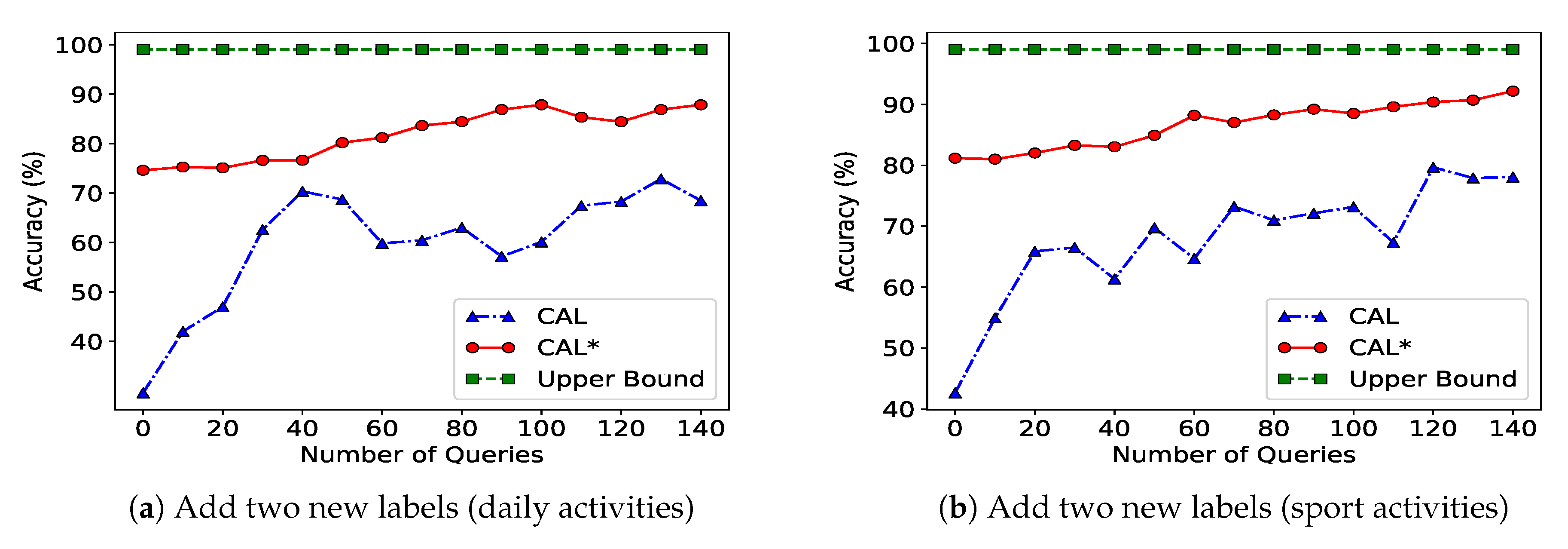 Sensors 20 01932 g006 Sensors 20 01932 g006