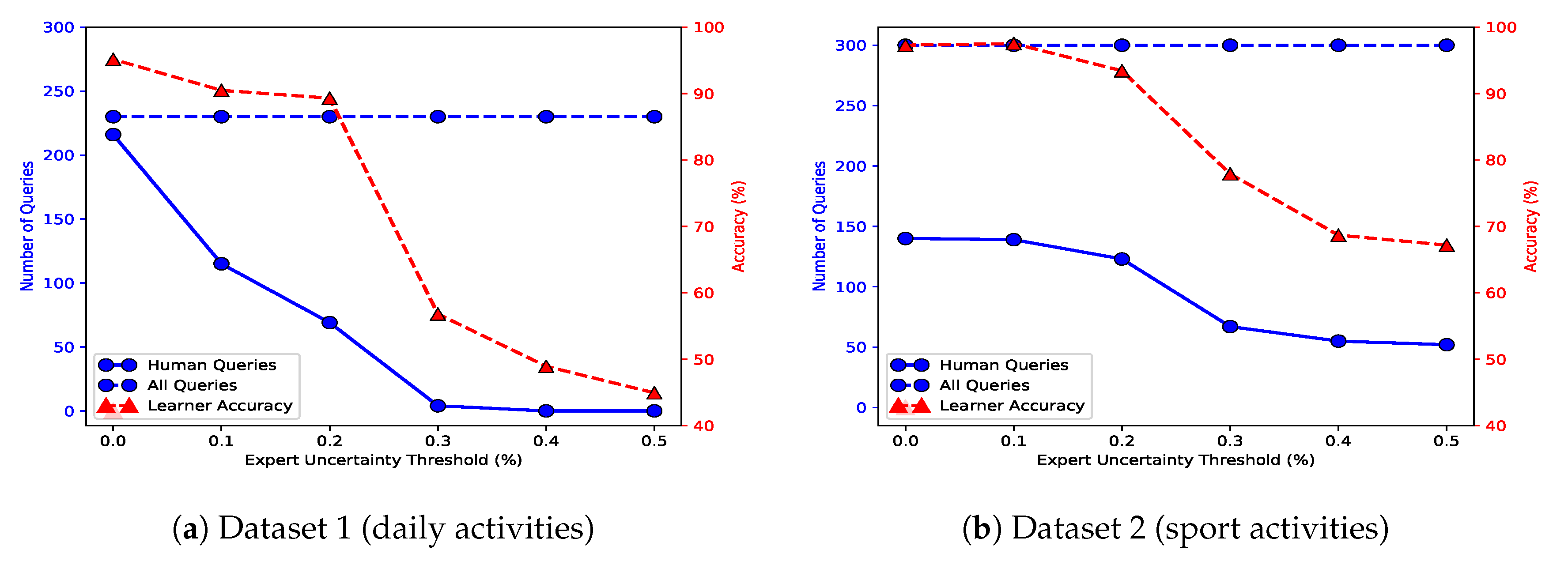 Sensors 20 01932 g007 Sensors 20 01932 g007