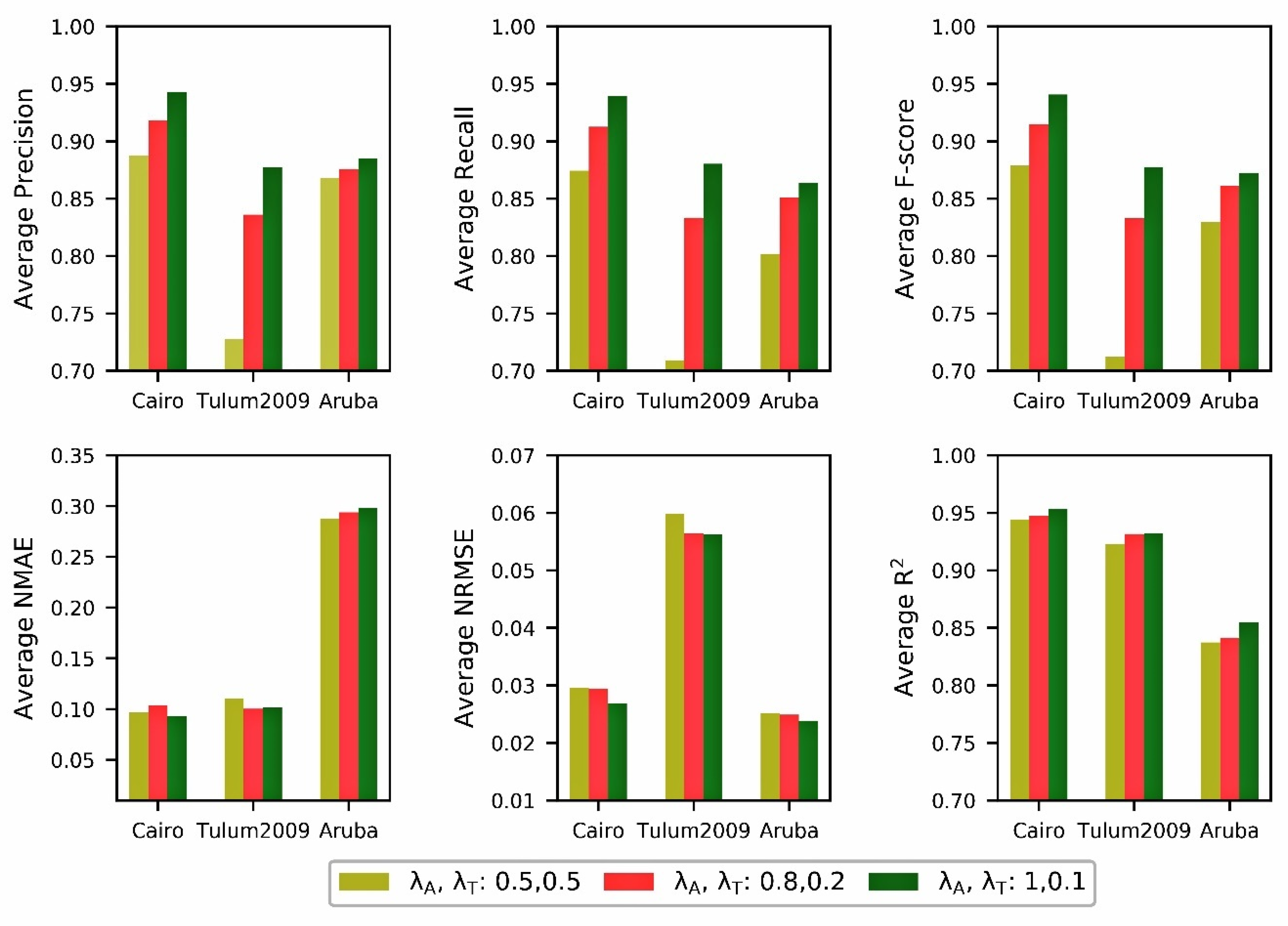 Sensors 20 01933 g004