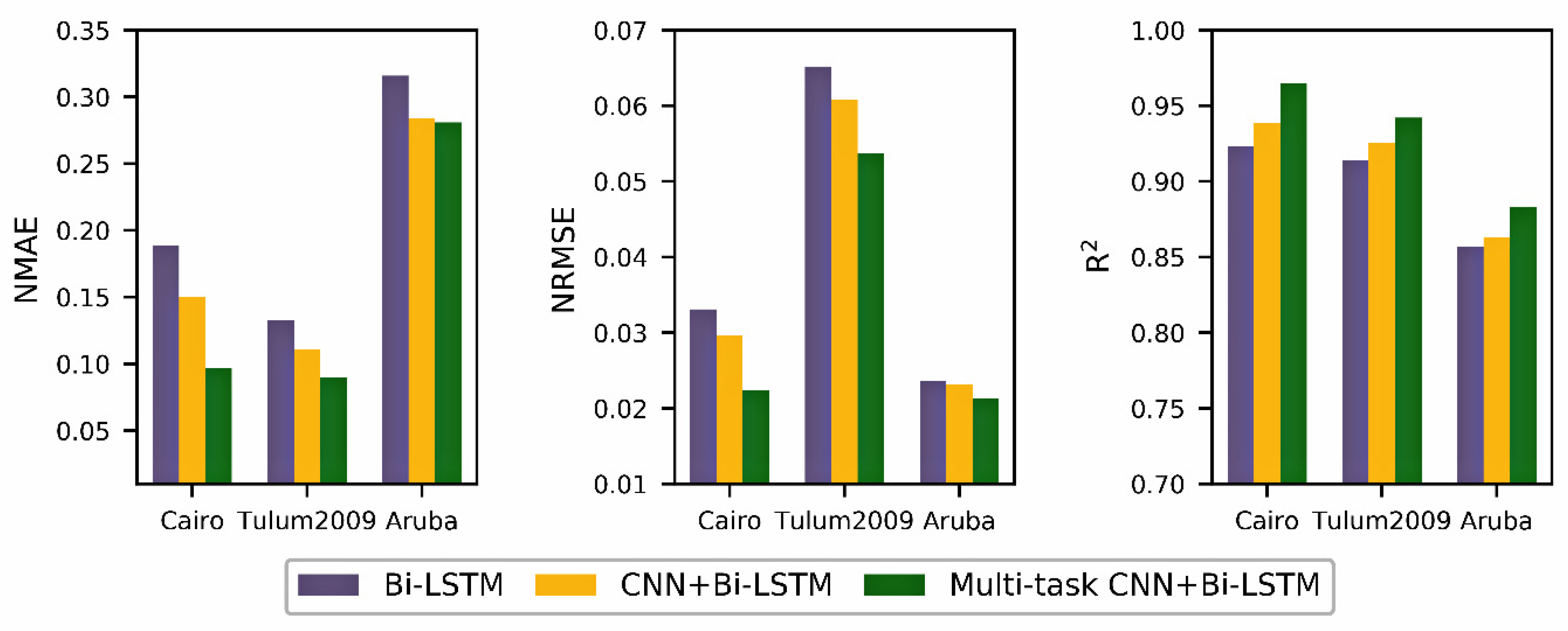 Sensors 20 01933 g005