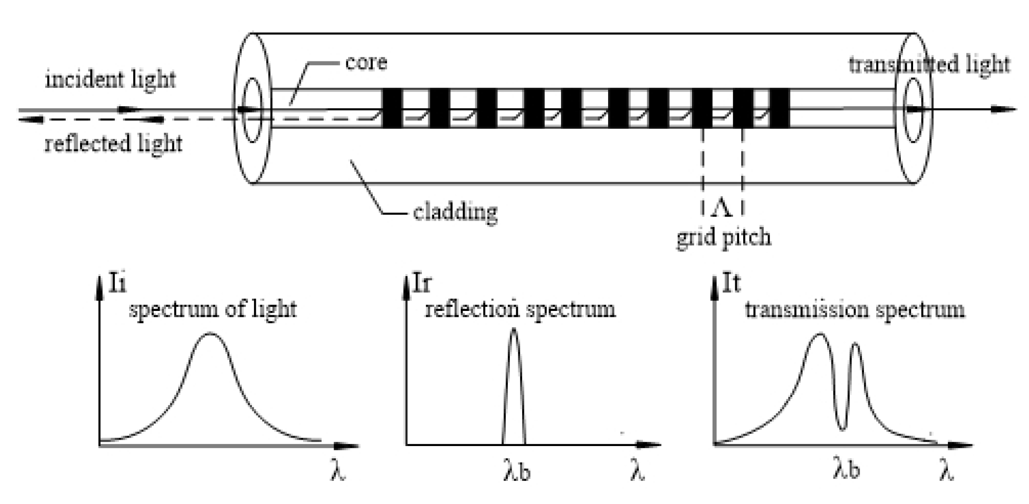 Sensors 20 01934 g001 Sensors 20 01934 g001