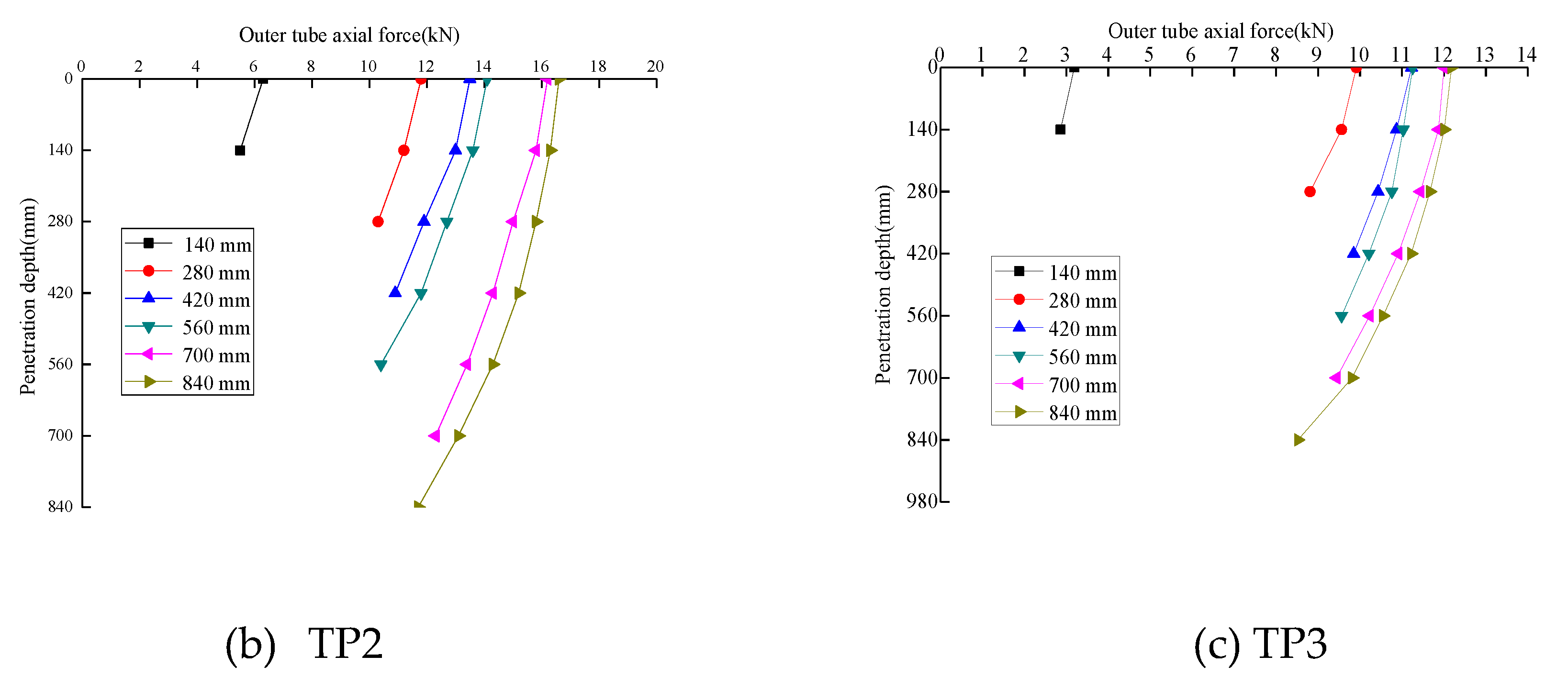 Sensors 20 01934 g011b Sensors 20 01934 g011b