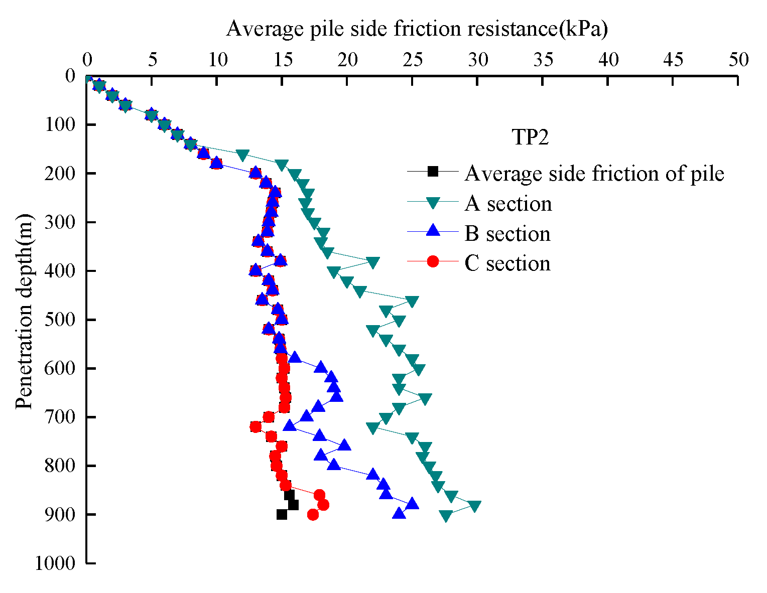 Sensors 20 01934 g013 Sensors 20 01934 g013