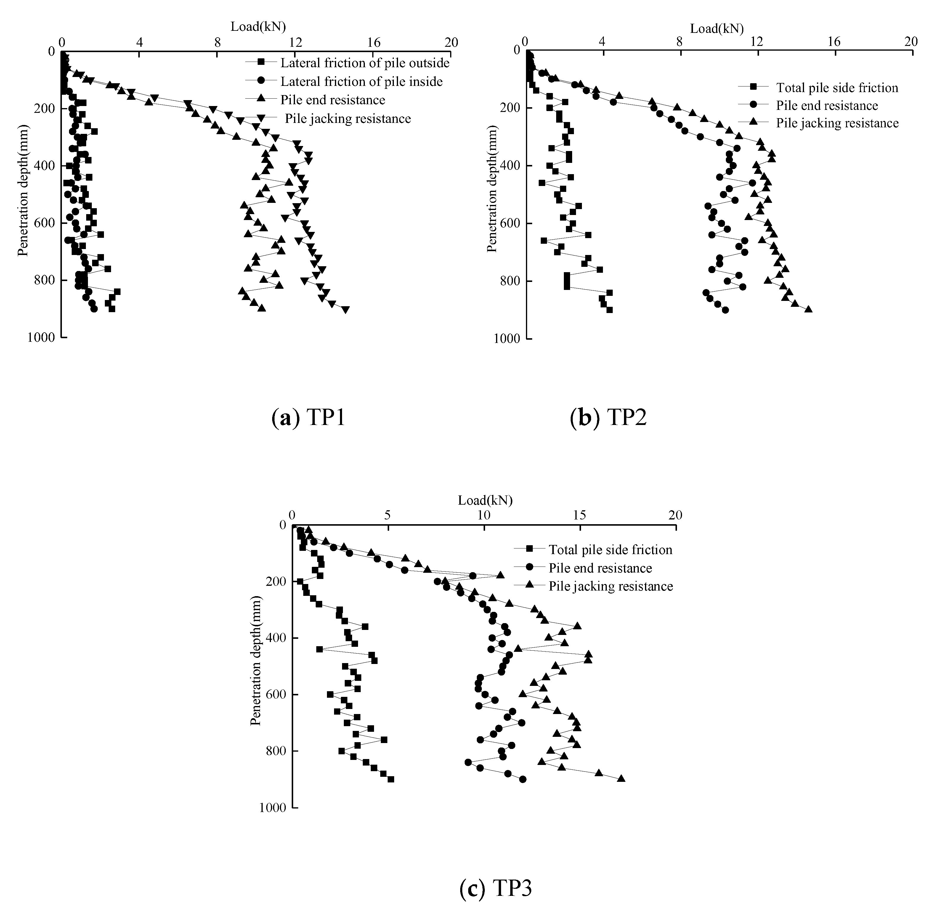 Sensors 20 01934 g014 Sensors 20 01934 g014