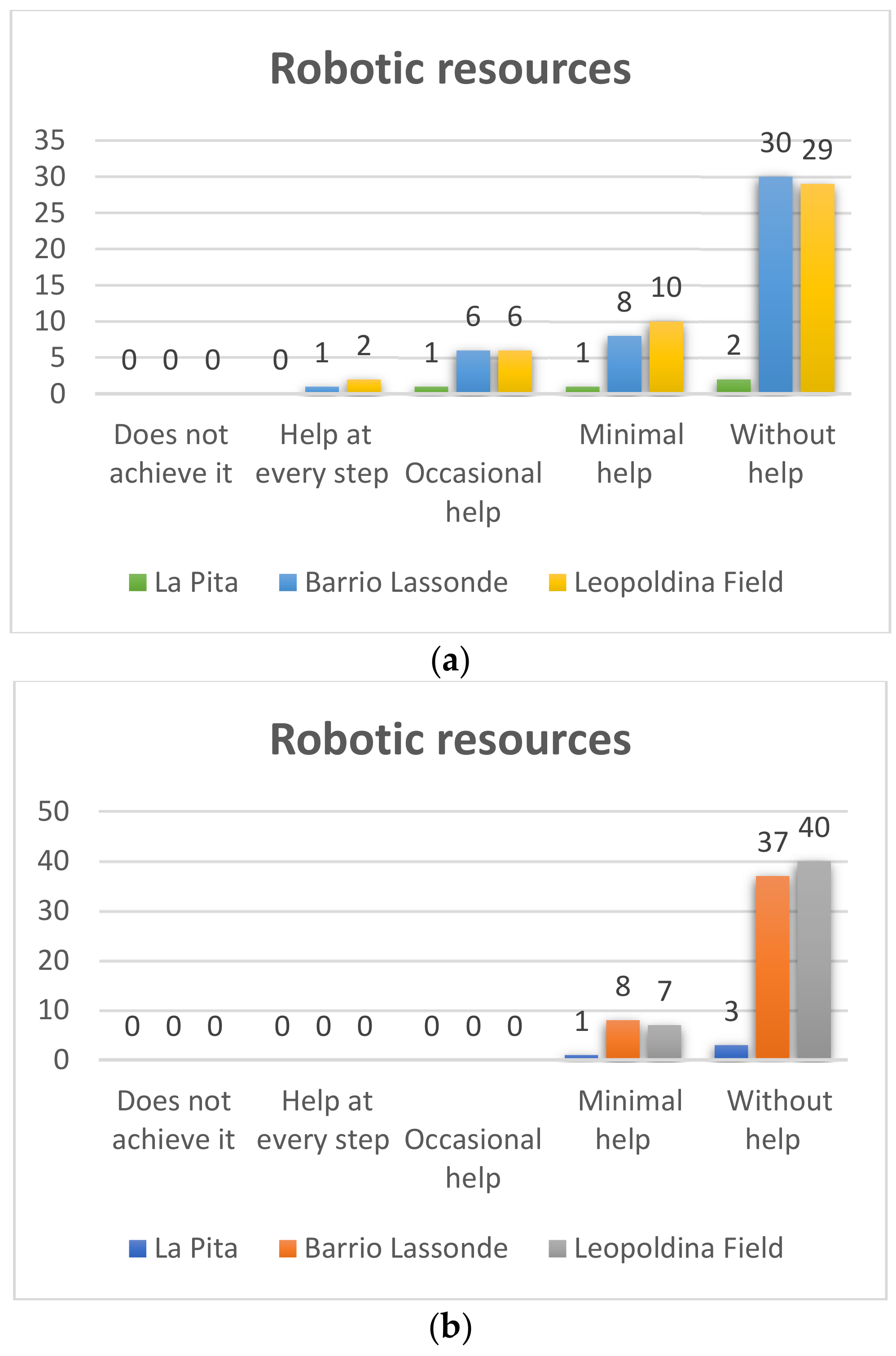 Sensors 20 01935 g007