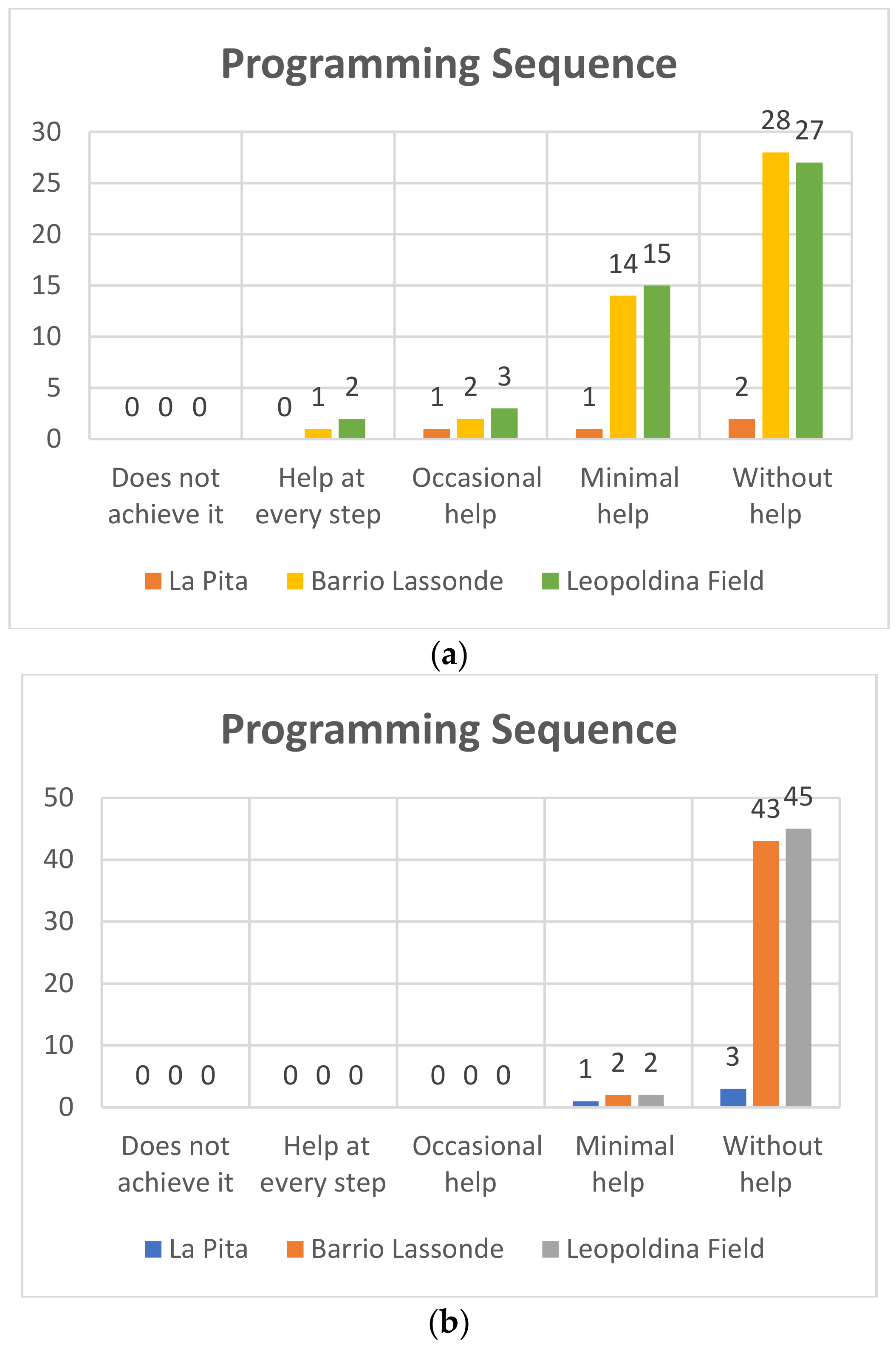 Sensors 20 01935 g009