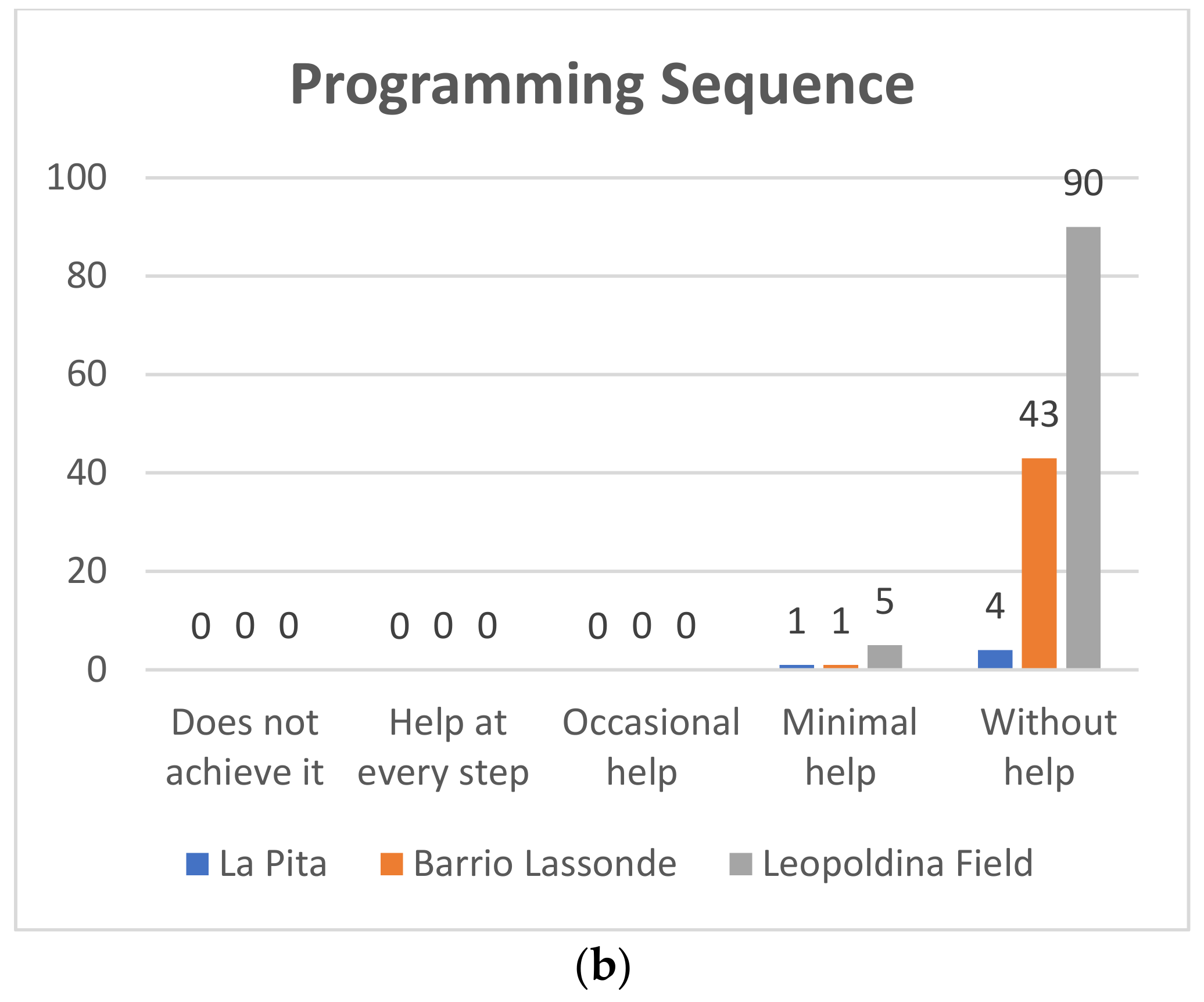 Sensors 20 01935 g010b