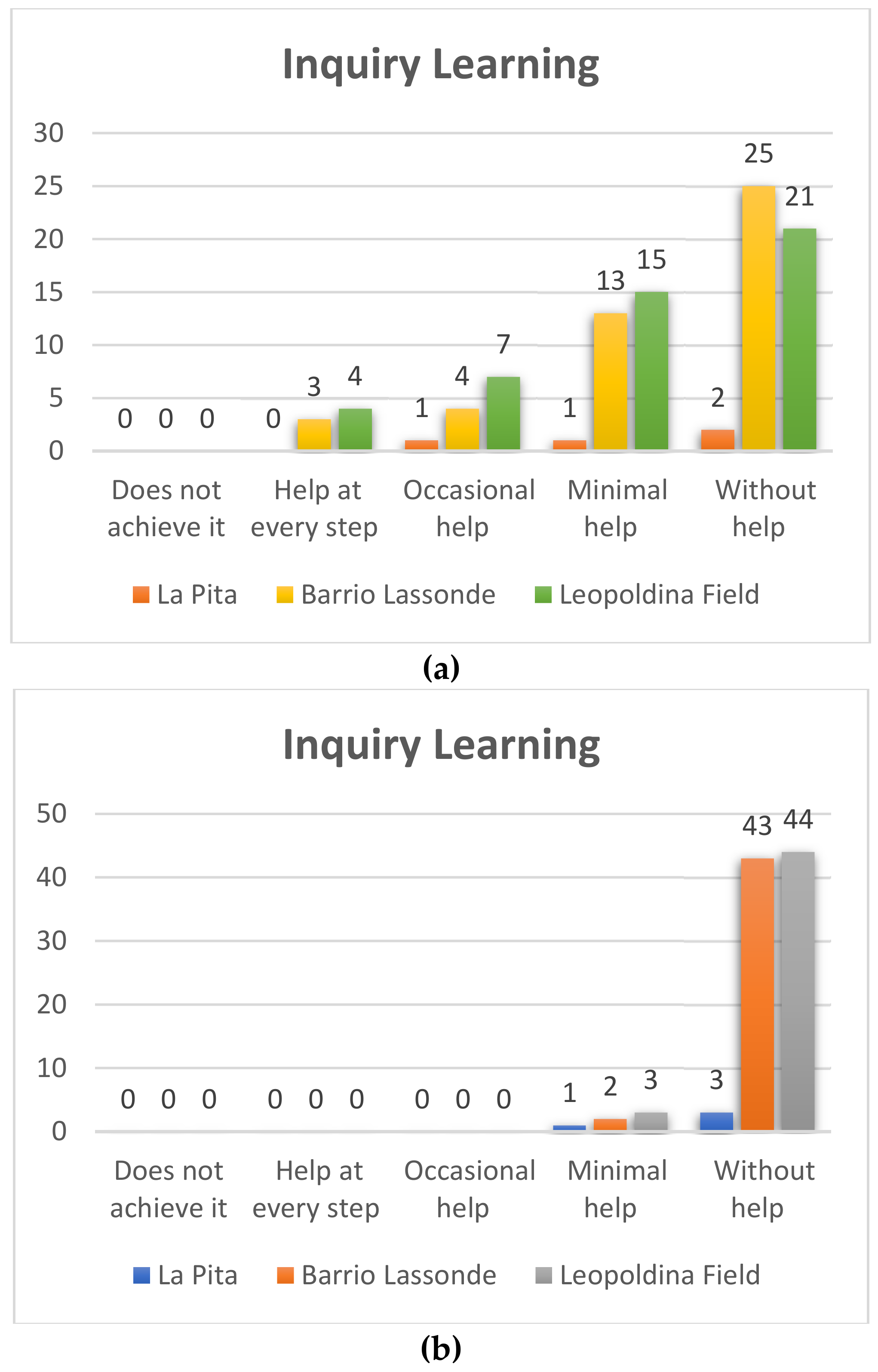Sensors 20 01935 g011