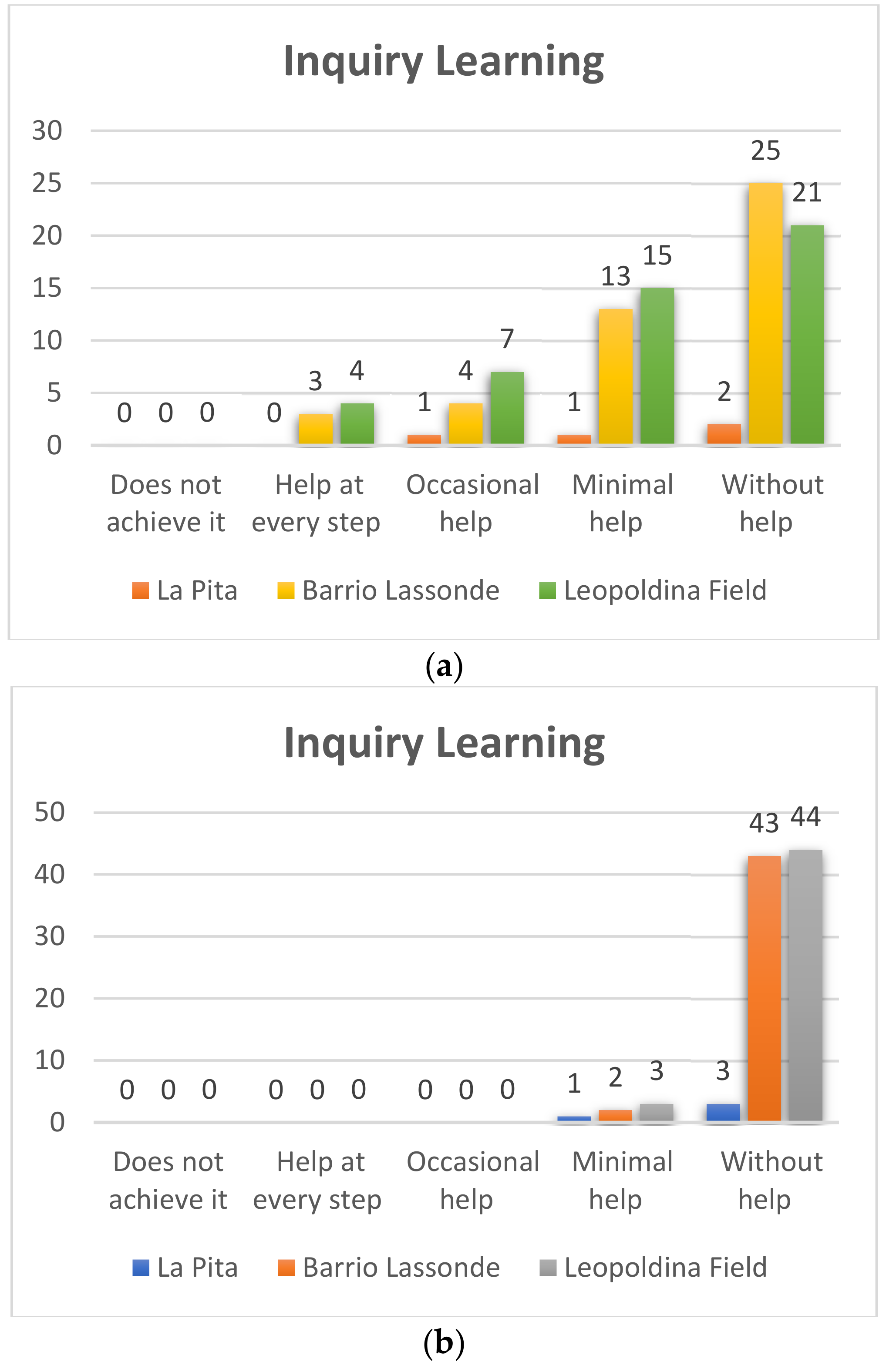 Sensors 20 01935 g012