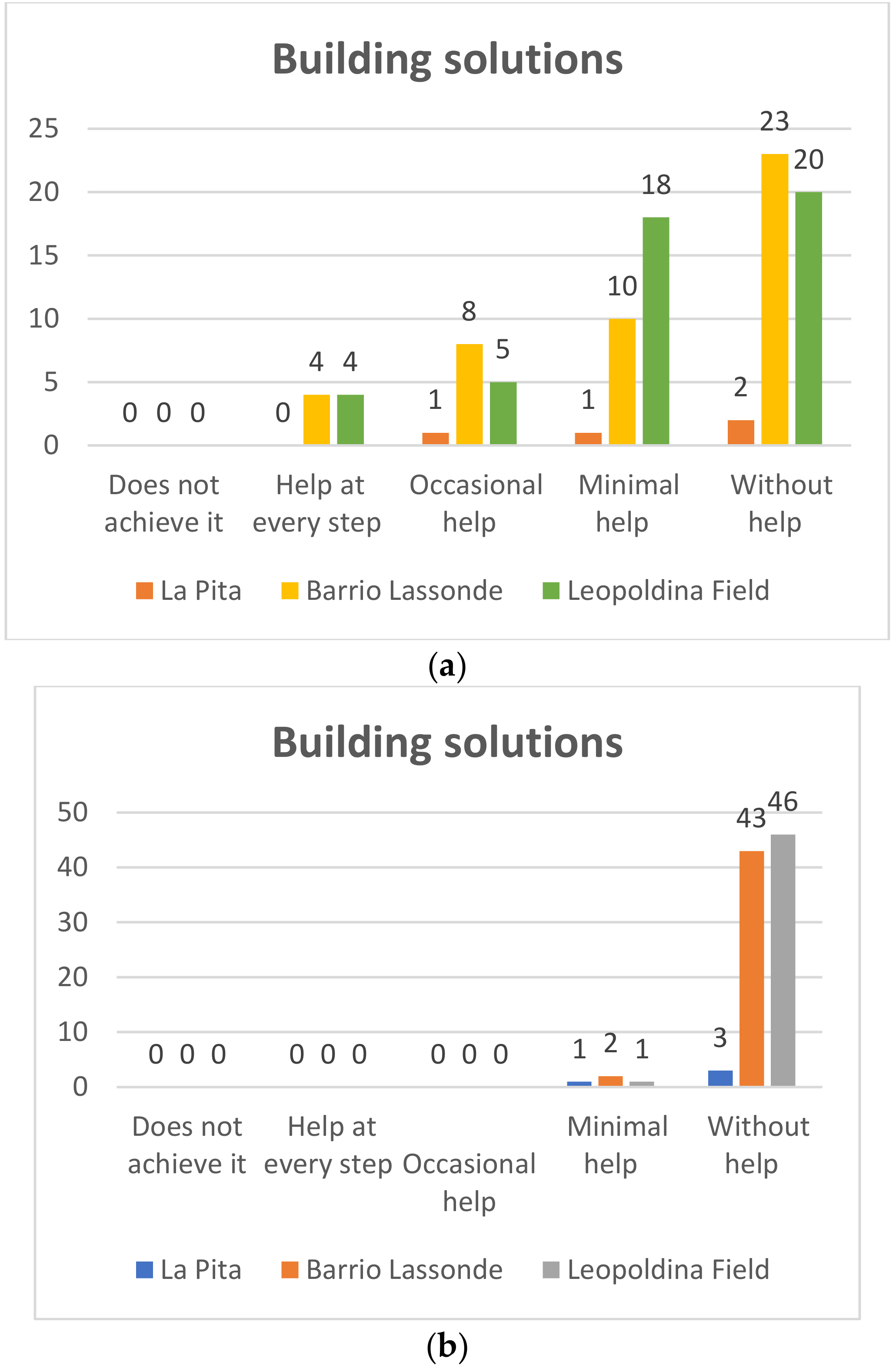Sensors 20 01935 g013