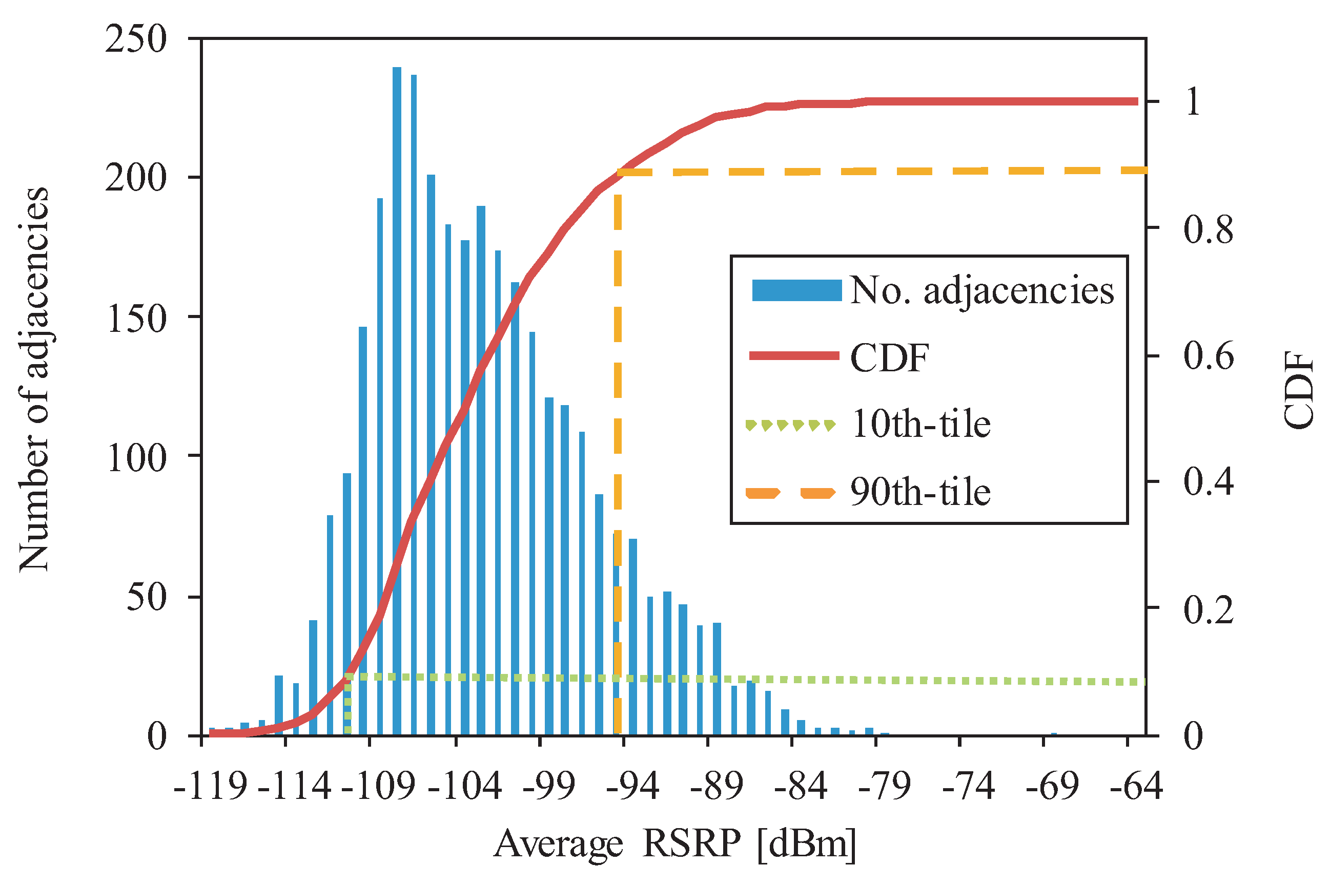 Sensors 20 01937 g005