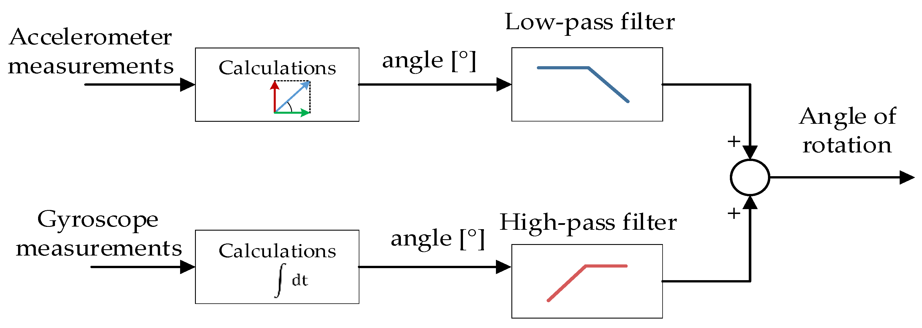 Sensors 20 01940 g002