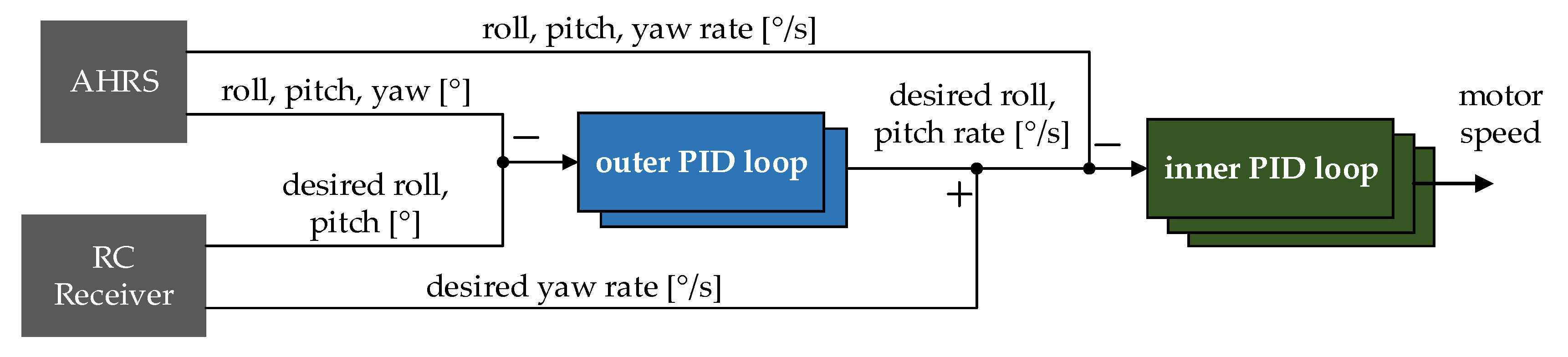 Sensors 20 01940 g006