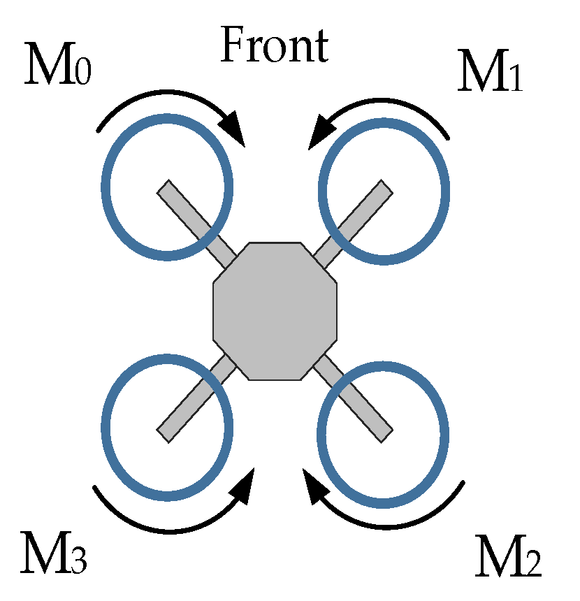 Sensors 20 01940 g008