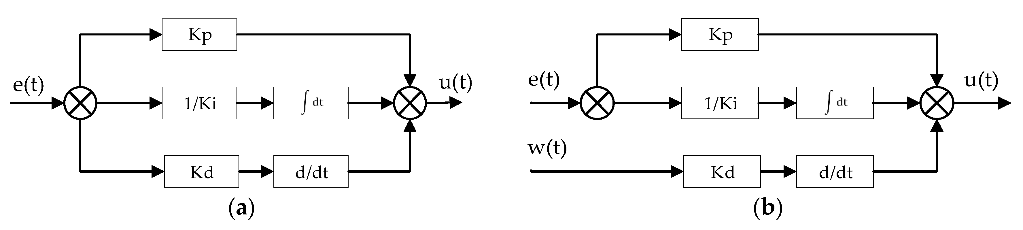 Sensors 20 01940 g009