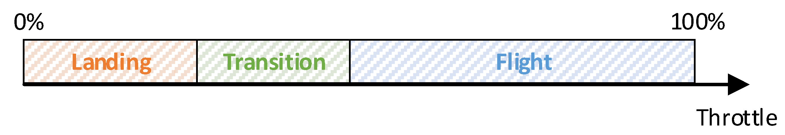 Sensors 20 01940 g010