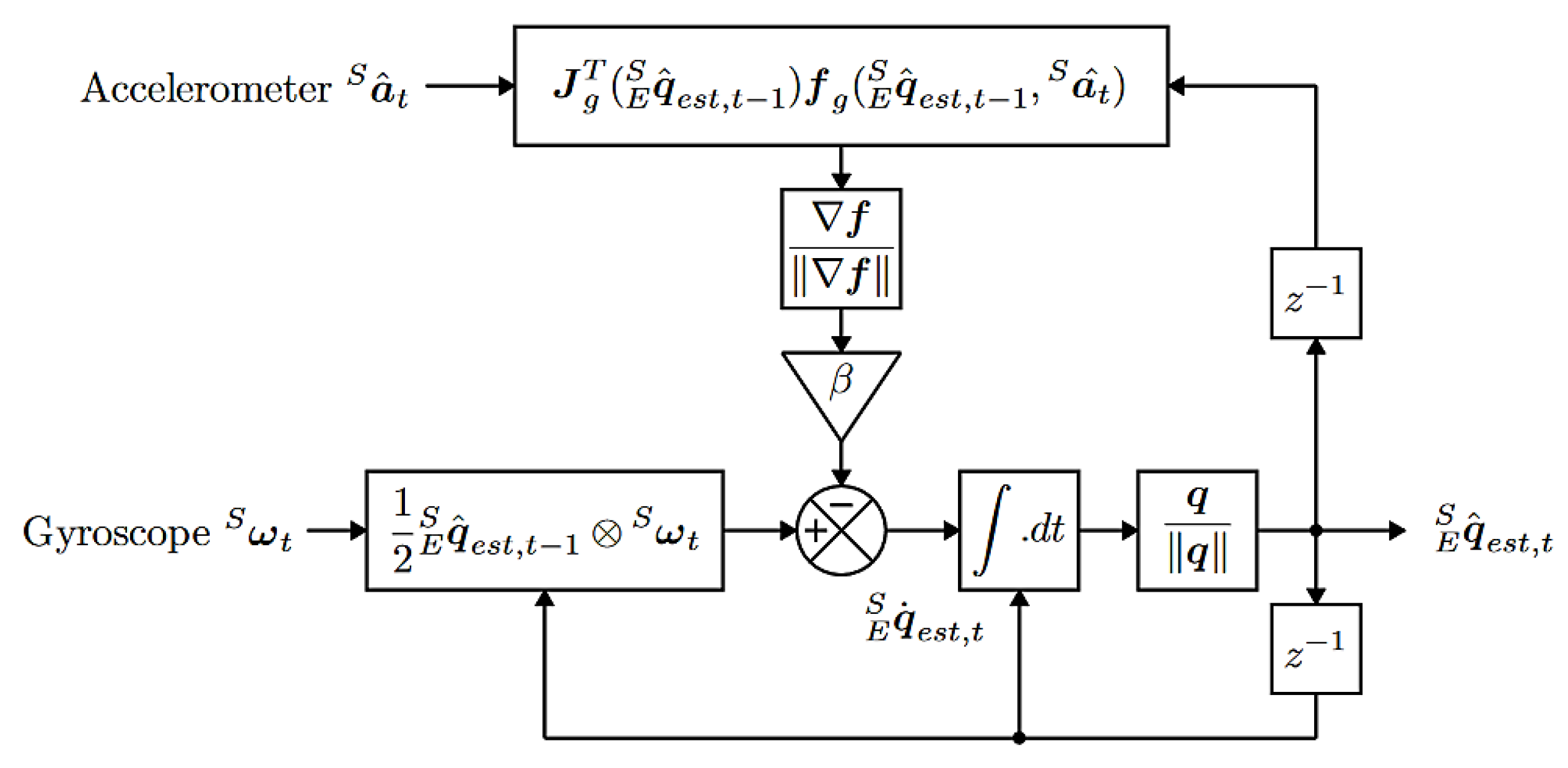 Sensors 20 01940 g011