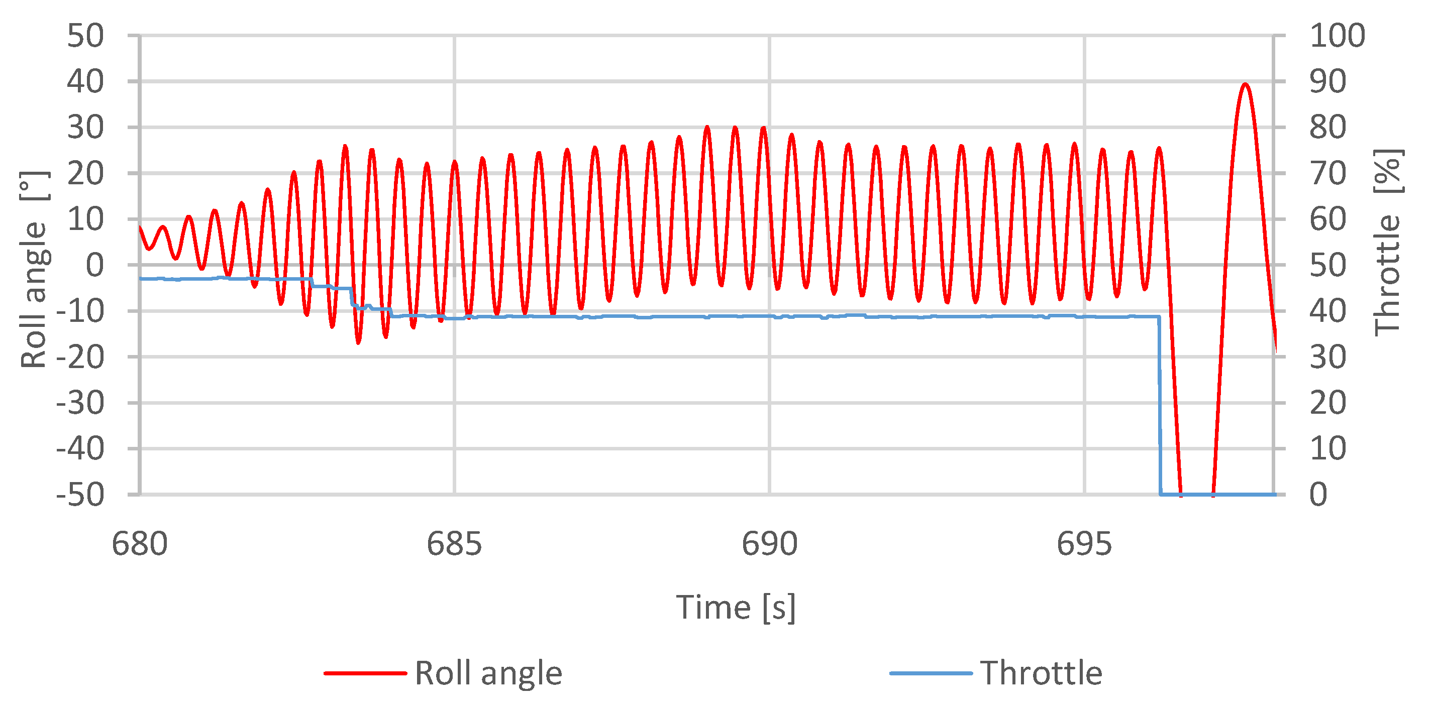 Sensors 20 01940 g012