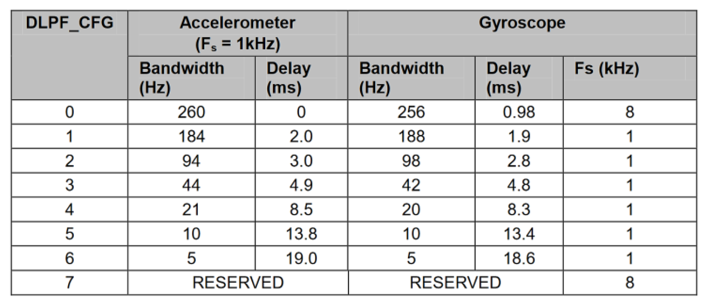 Sensors 20 01940 g013