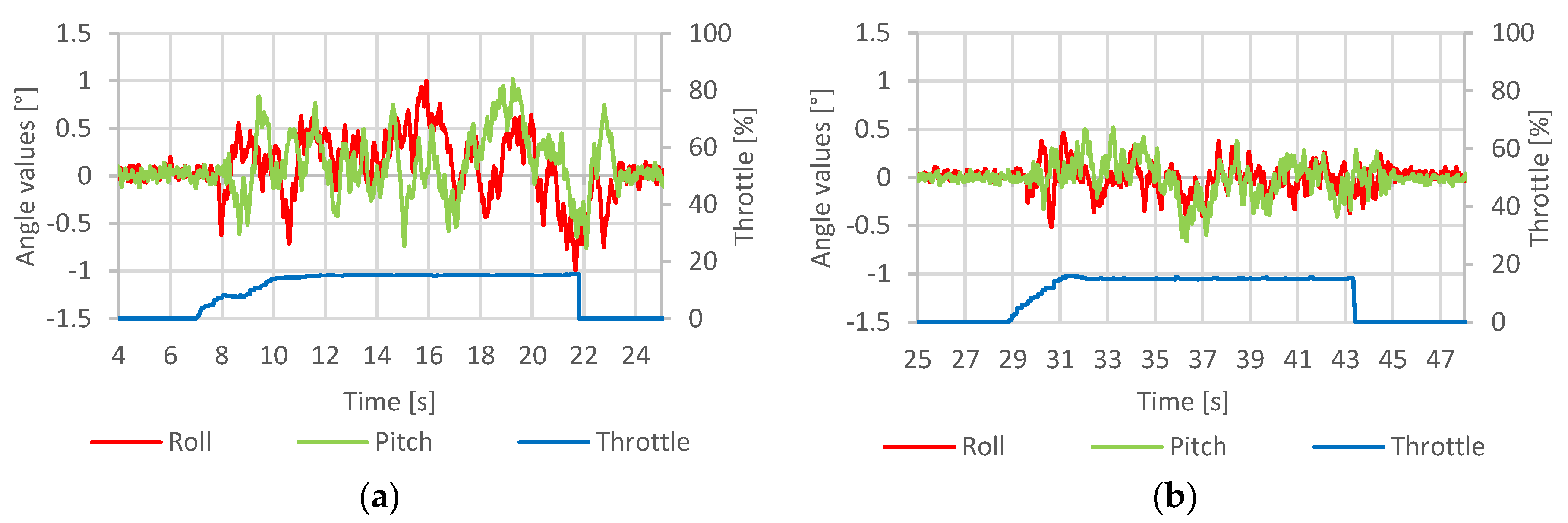 Sensors 20 01940 g014